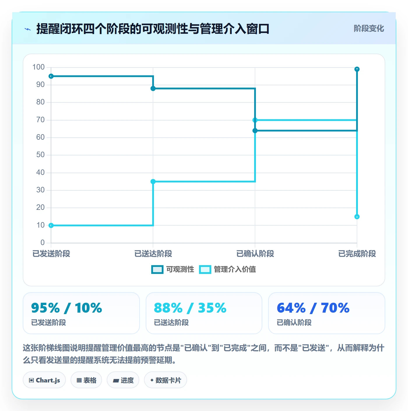 任务提醒消息通知教程:企业管理者协同管理,避坑指南