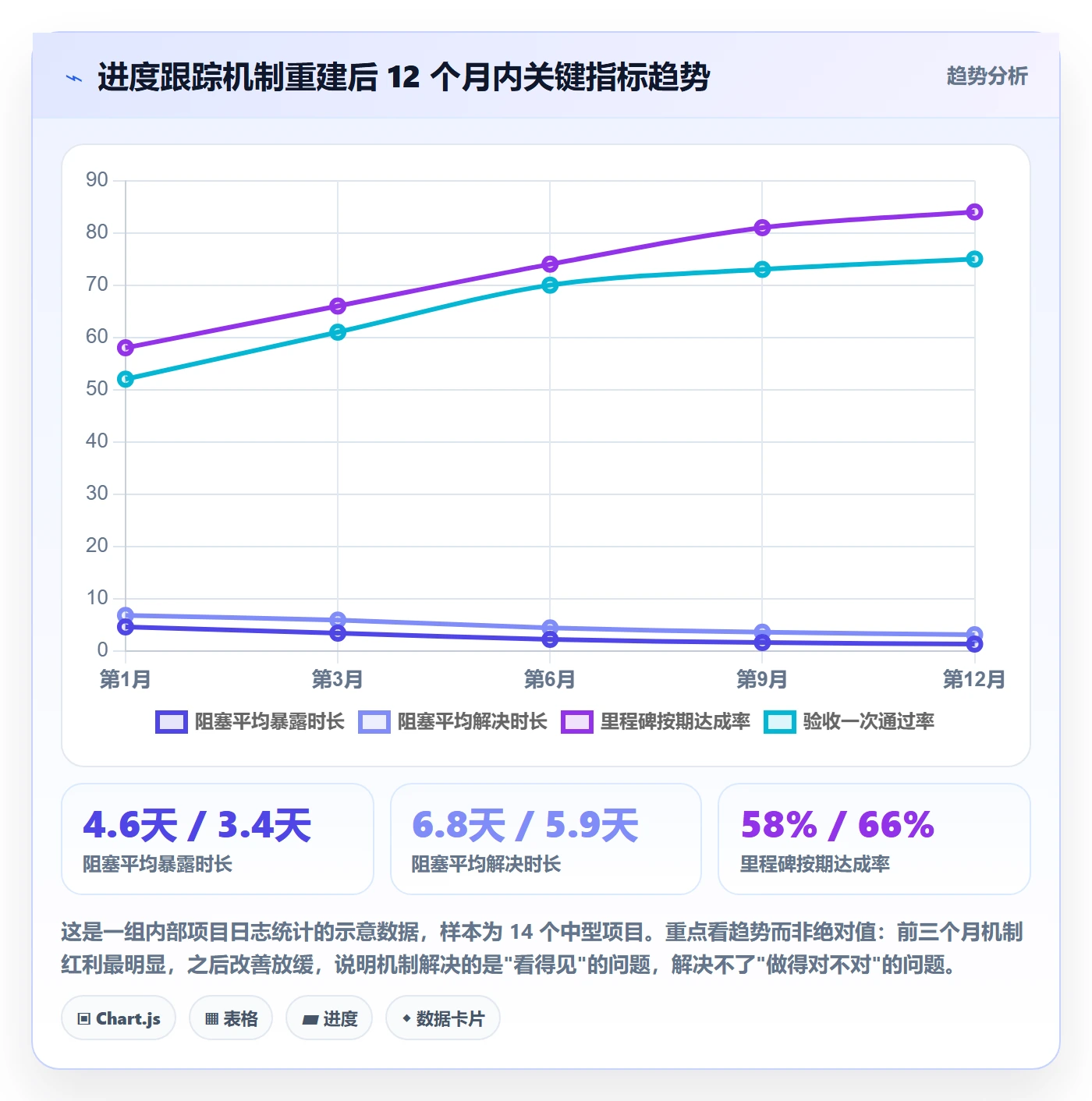 进展怎么做?产品经理实操方法:进度跟踪从0到1