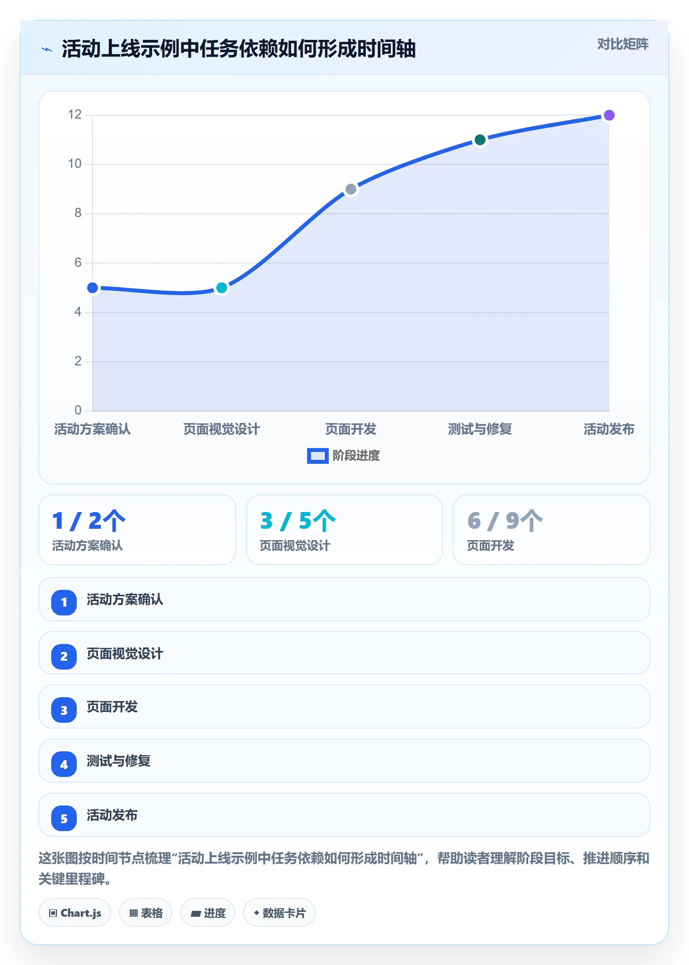 甘特图如何做好时间轴?项目成员入门指南与操作步骤