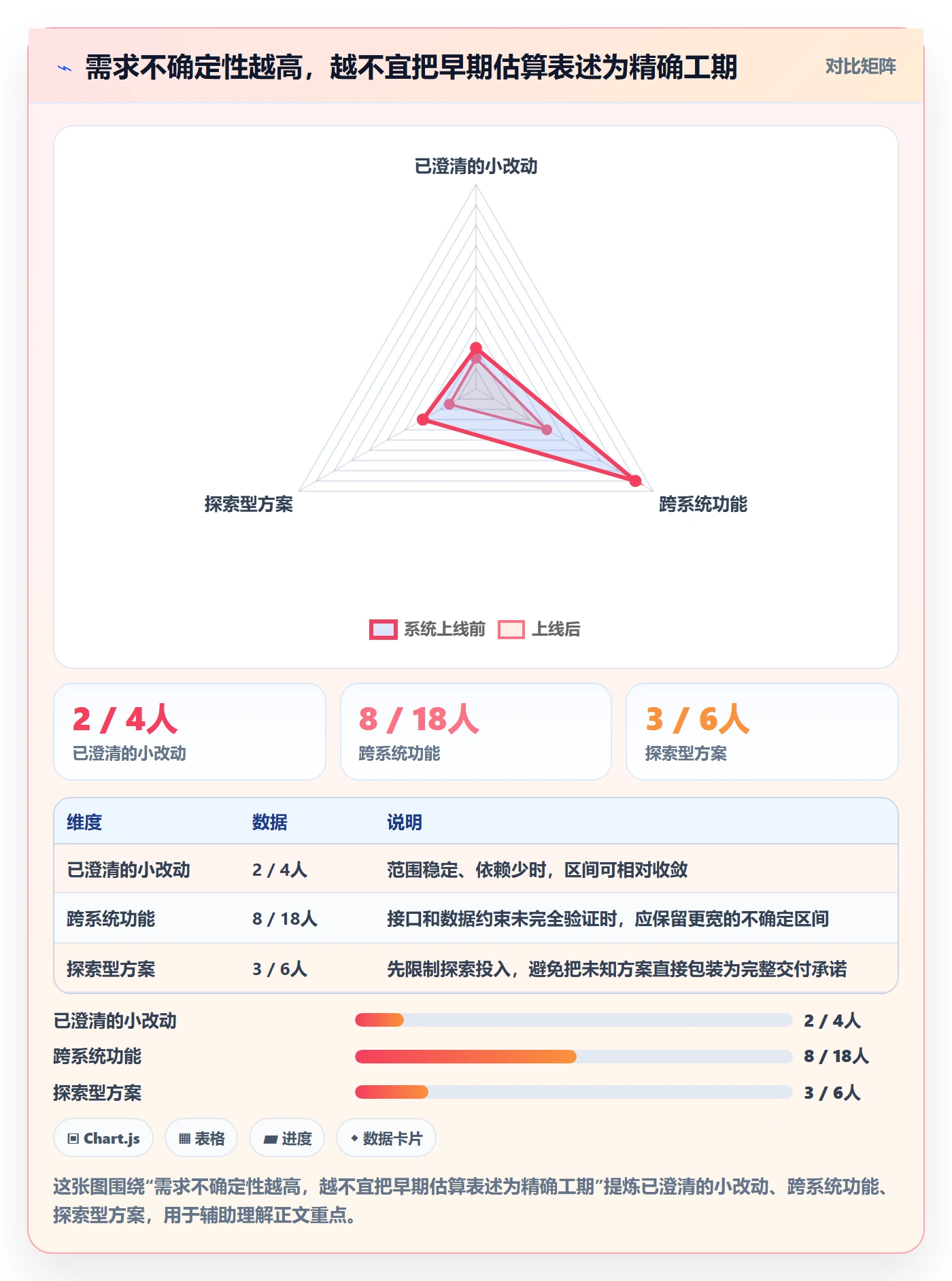 需求管理需求全流程：研发团队最佳实践与一文讲清