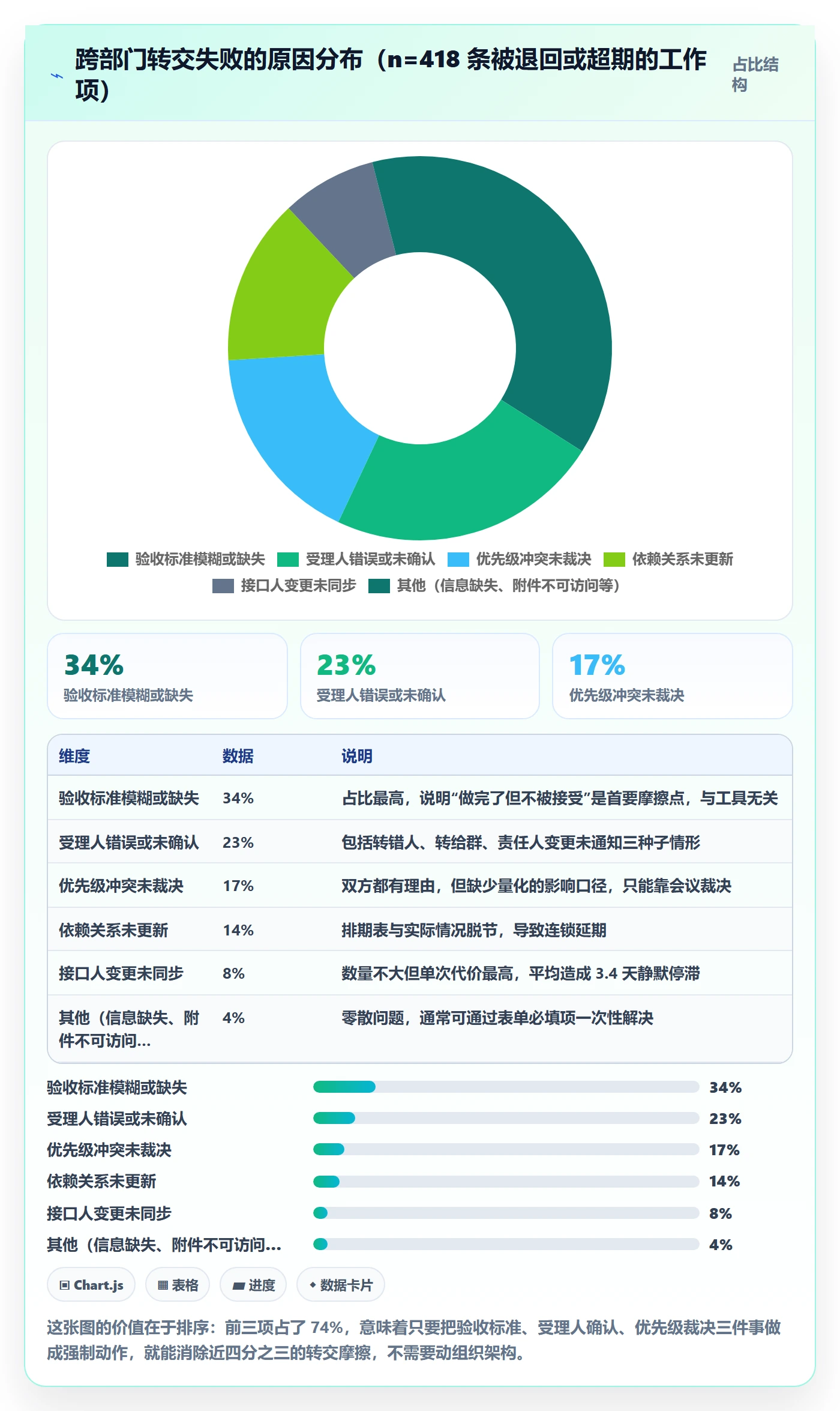 转交最佳实践：跨部门团队任务分派最佳实践，常见问题
