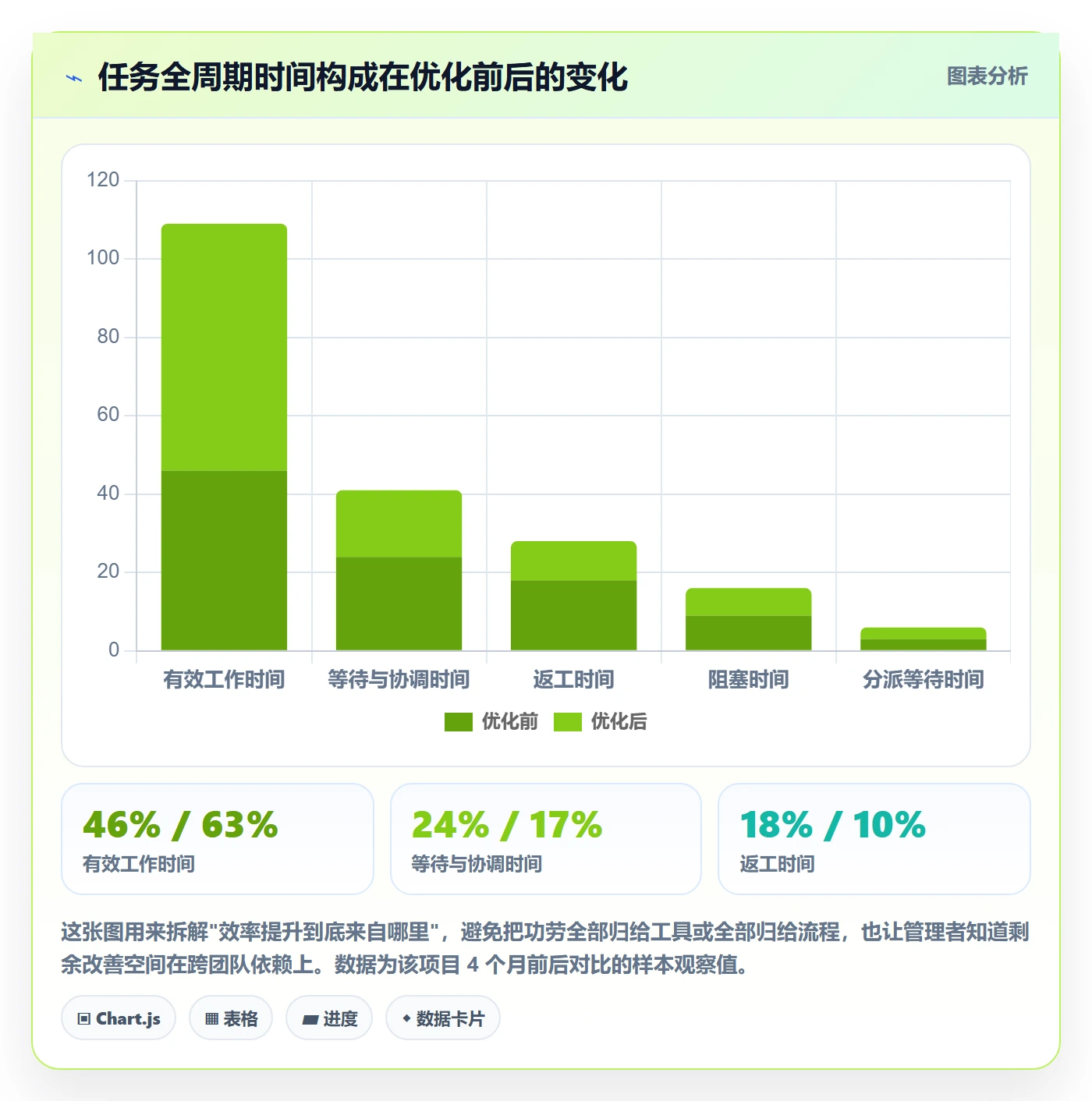 多人任务实操方法:企业管理者提升任务分派效率的数据分析方法与模板