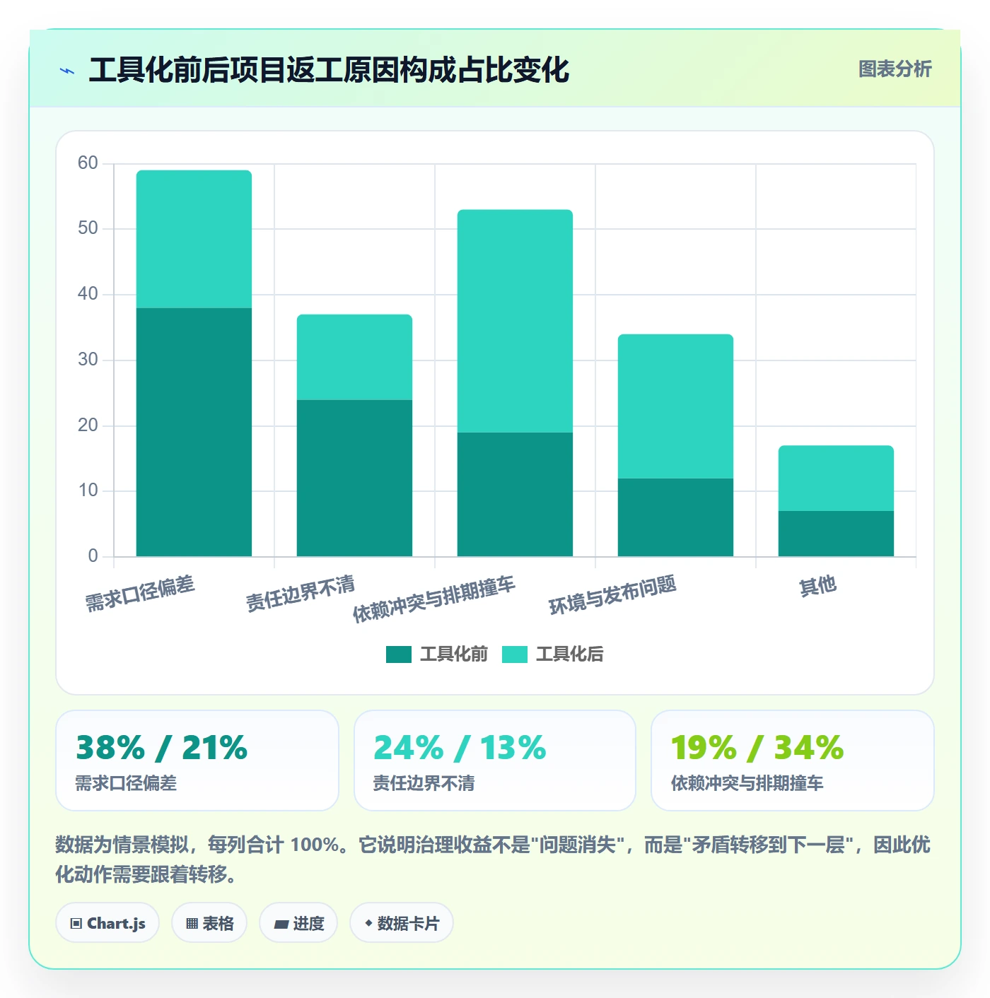 目标拆解管理方法大全:项目成员项目目标入门指南落地清单
