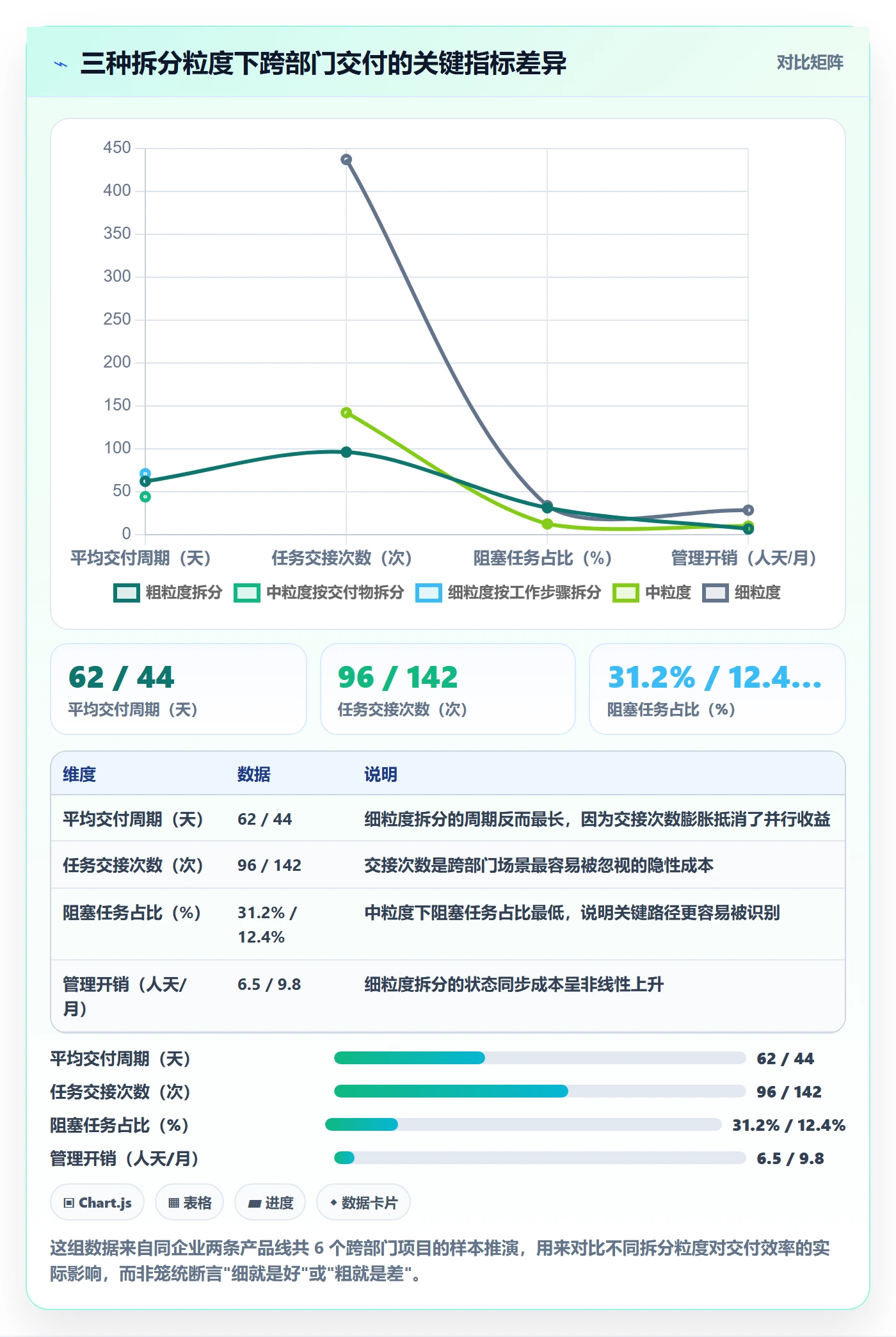 任务拆分落地方案：跨部门团队开展任务管理的数据分析案例解析