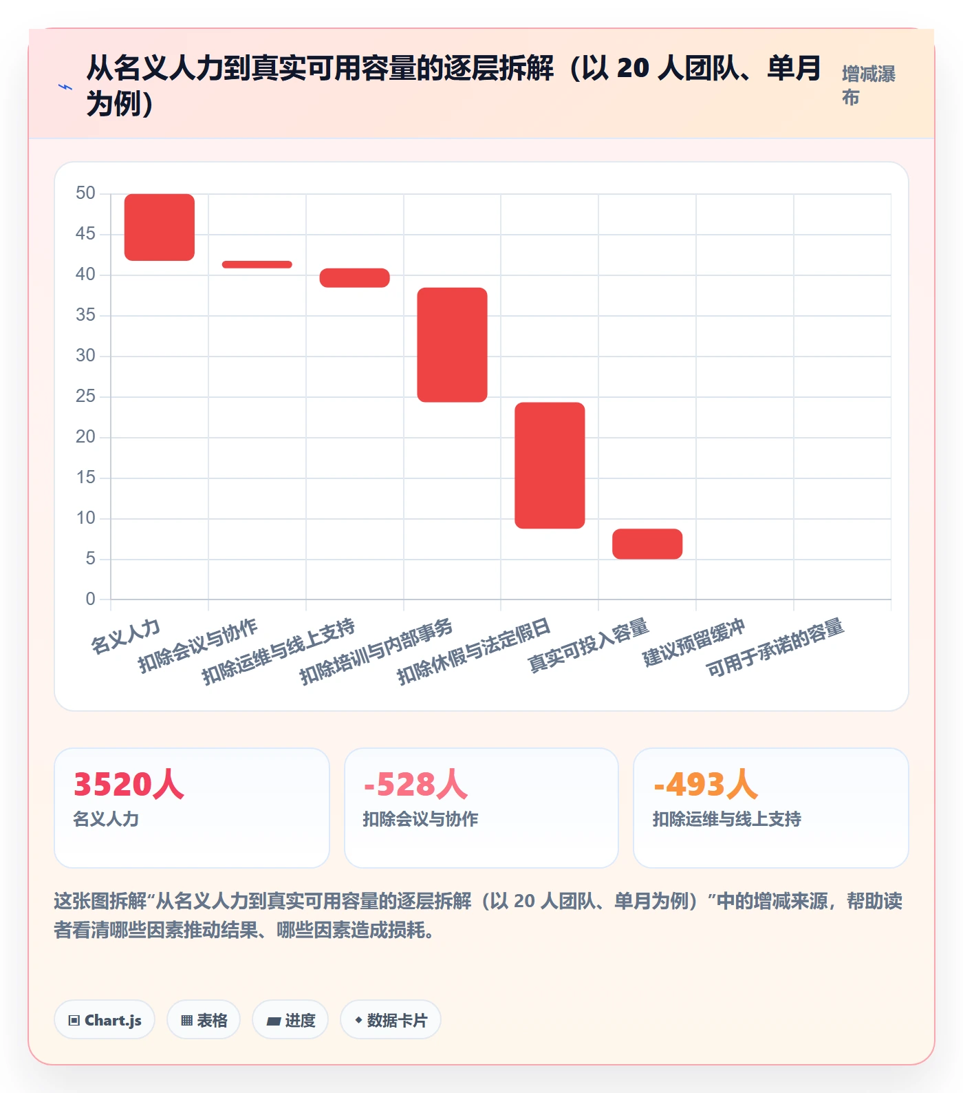角色最佳实践：跨部门团队资源管理流程优化，常见问题