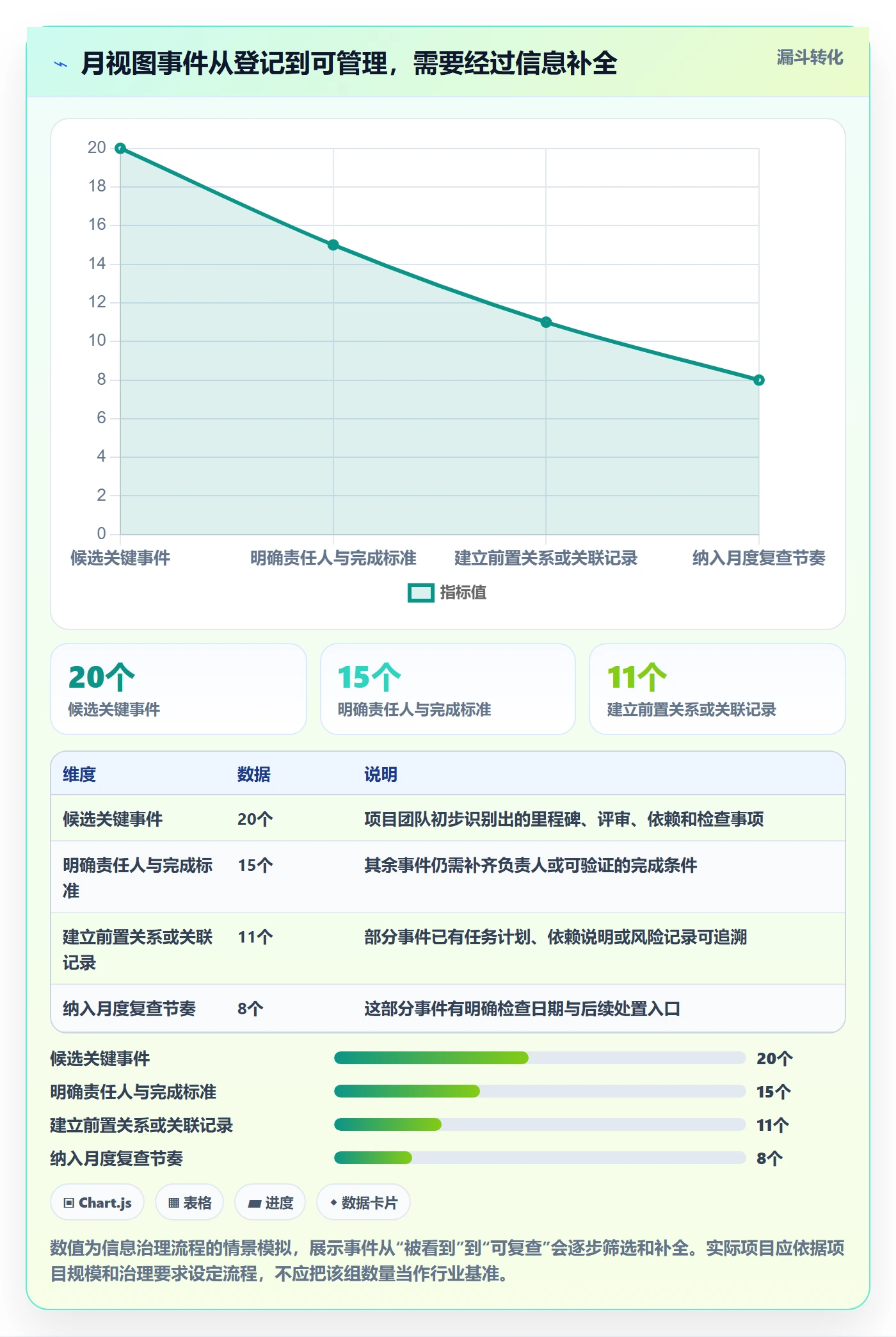月视图管理指南:项目经理如何做好日历视图,风险控制全流程