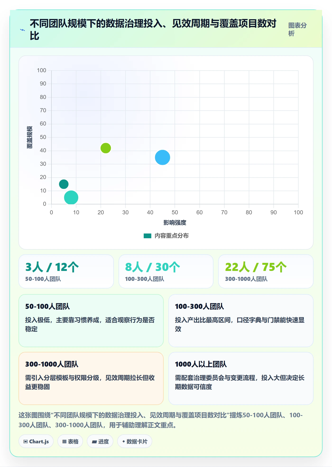 项目模板模板阶段教程:跨部门团队数据分析,避坑指南