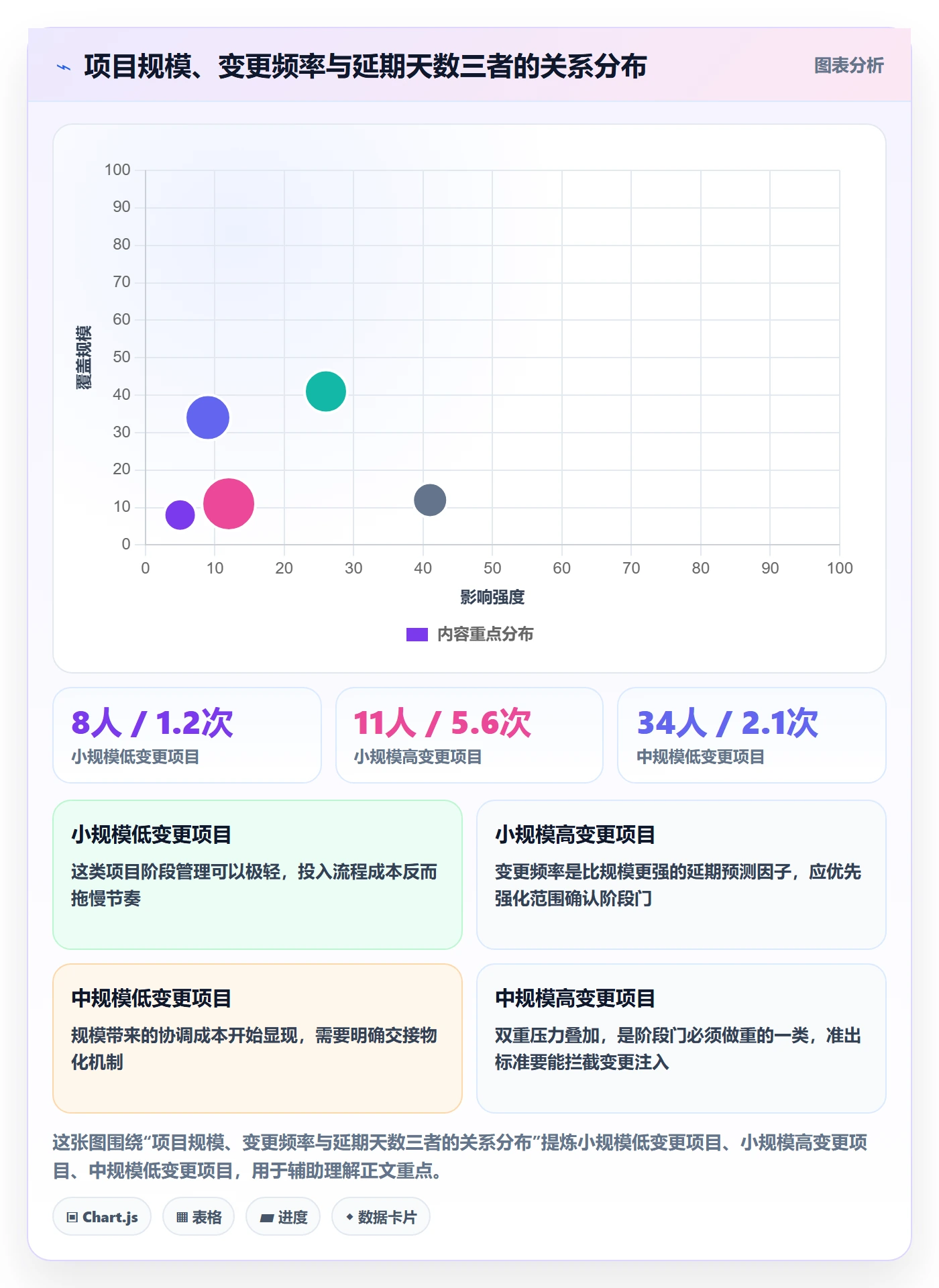 项目阶段管理方法大全:跨部门团队项目阶段流程优化落地清单