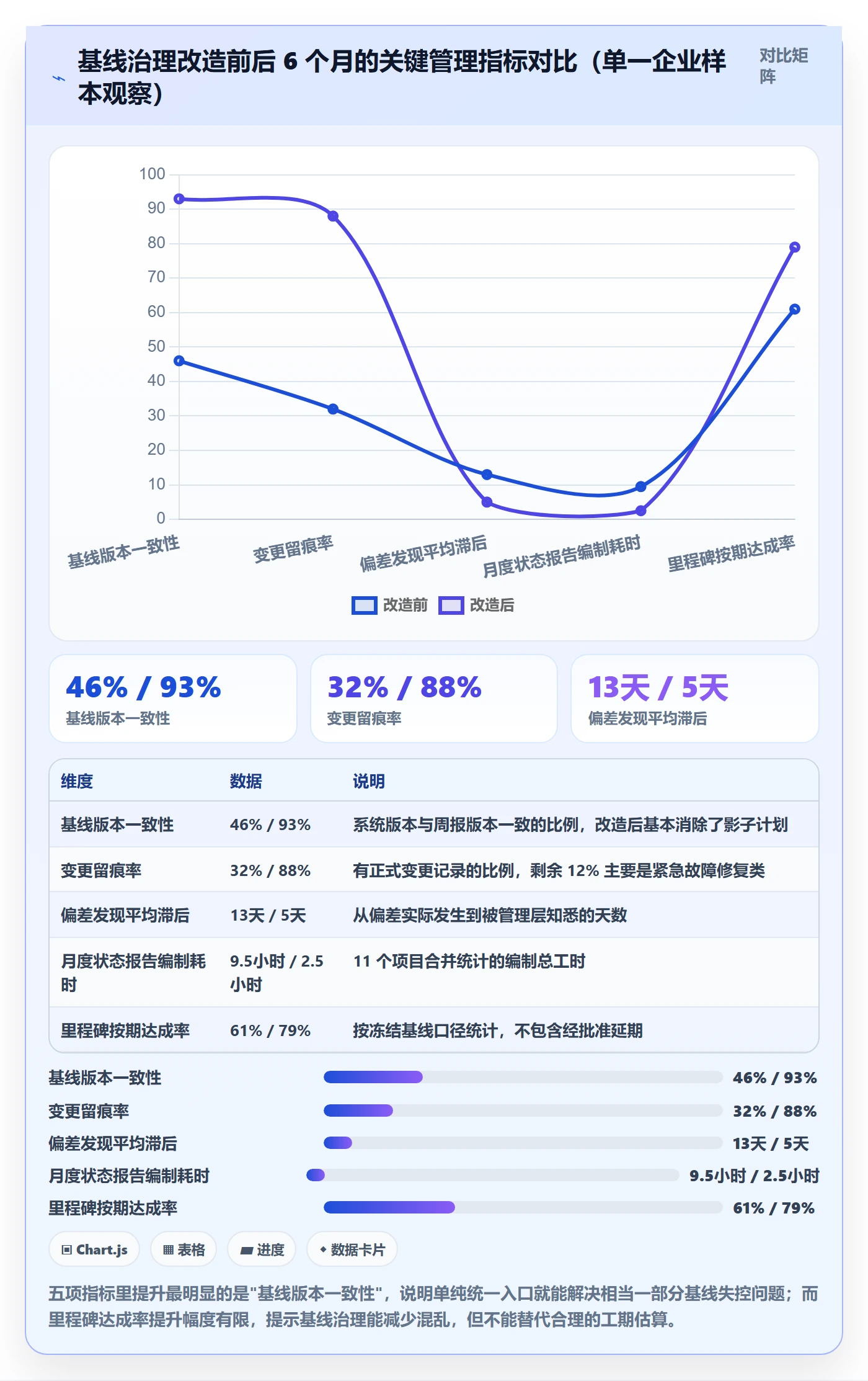 项目规划如何做好计划基线?项目成员制度设计与操作步骤