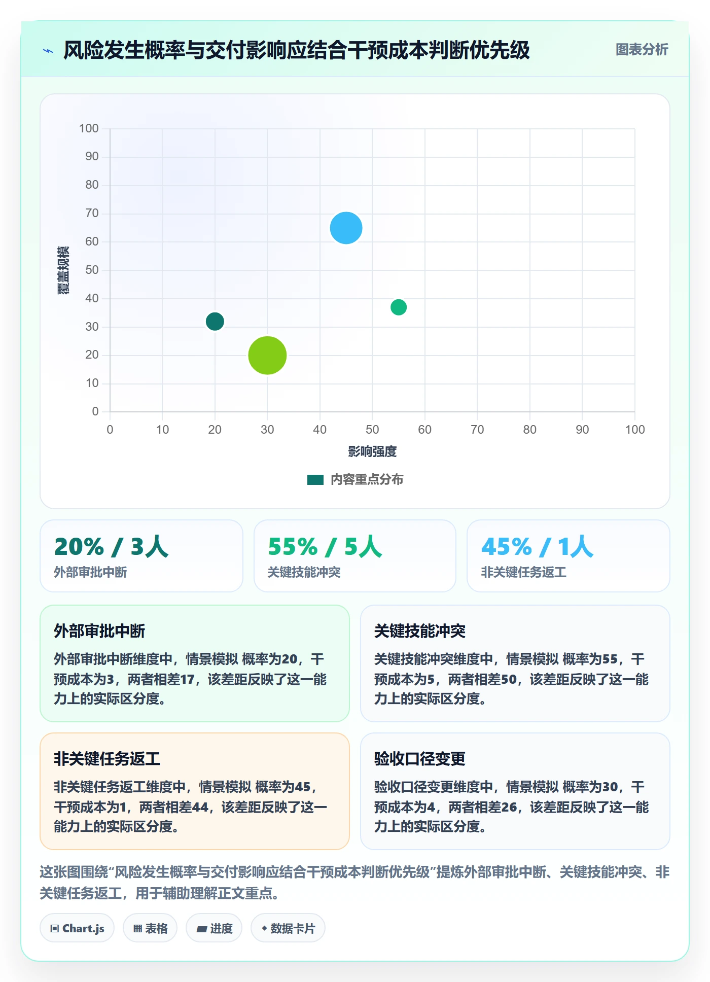 延期原因实操方法：管理层提升延期管理效率的数据分析方法与模板