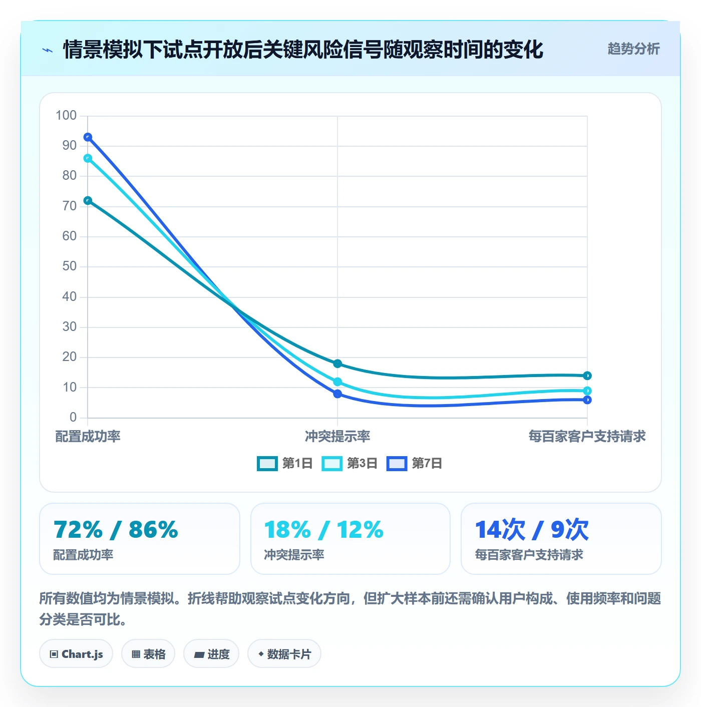 上线计划怎么做？产品经理最佳实践：发布管理从0到1