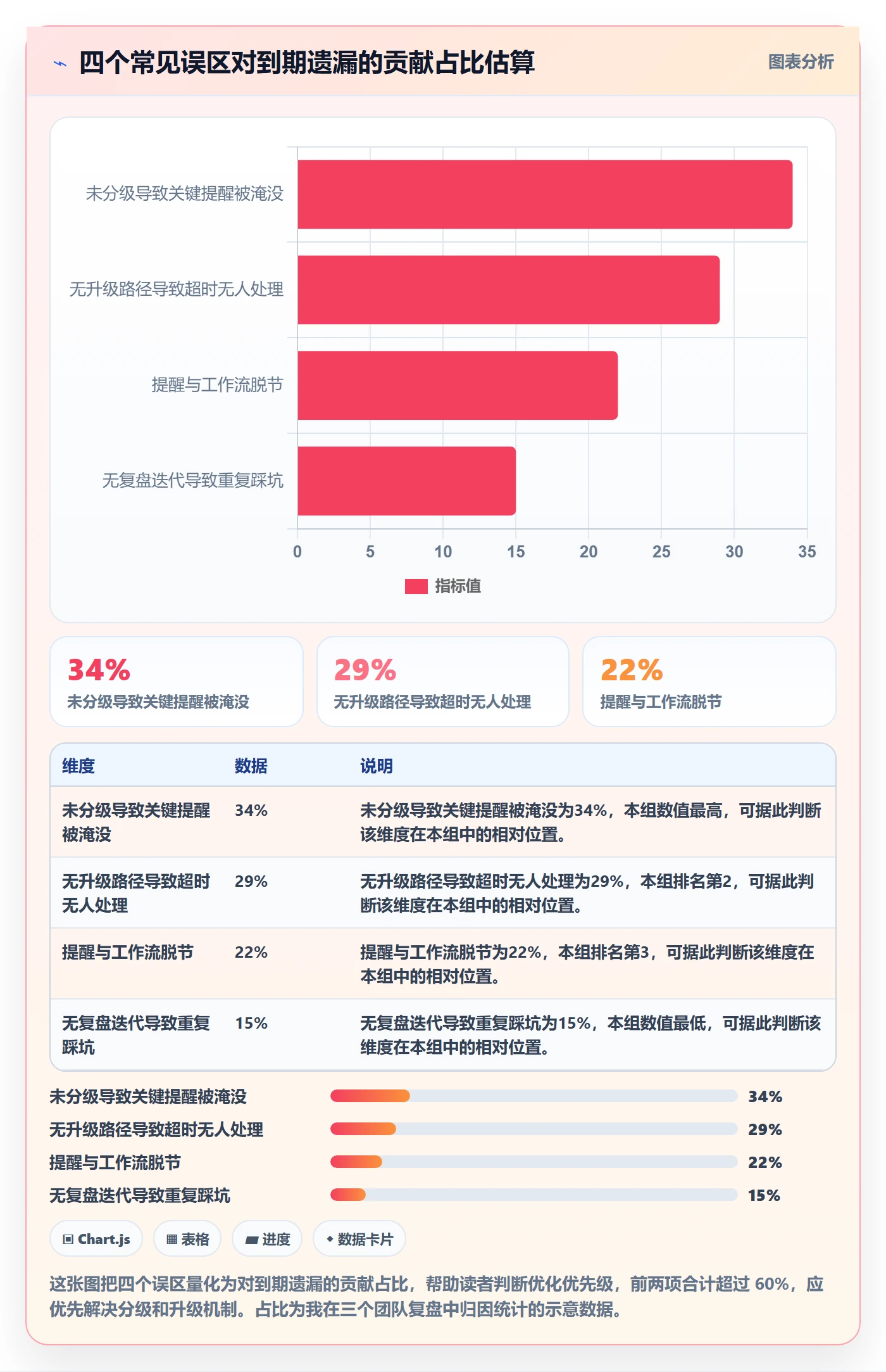 到期提醒管理指南:研发团队如何做好任务提醒,协同管理全流程