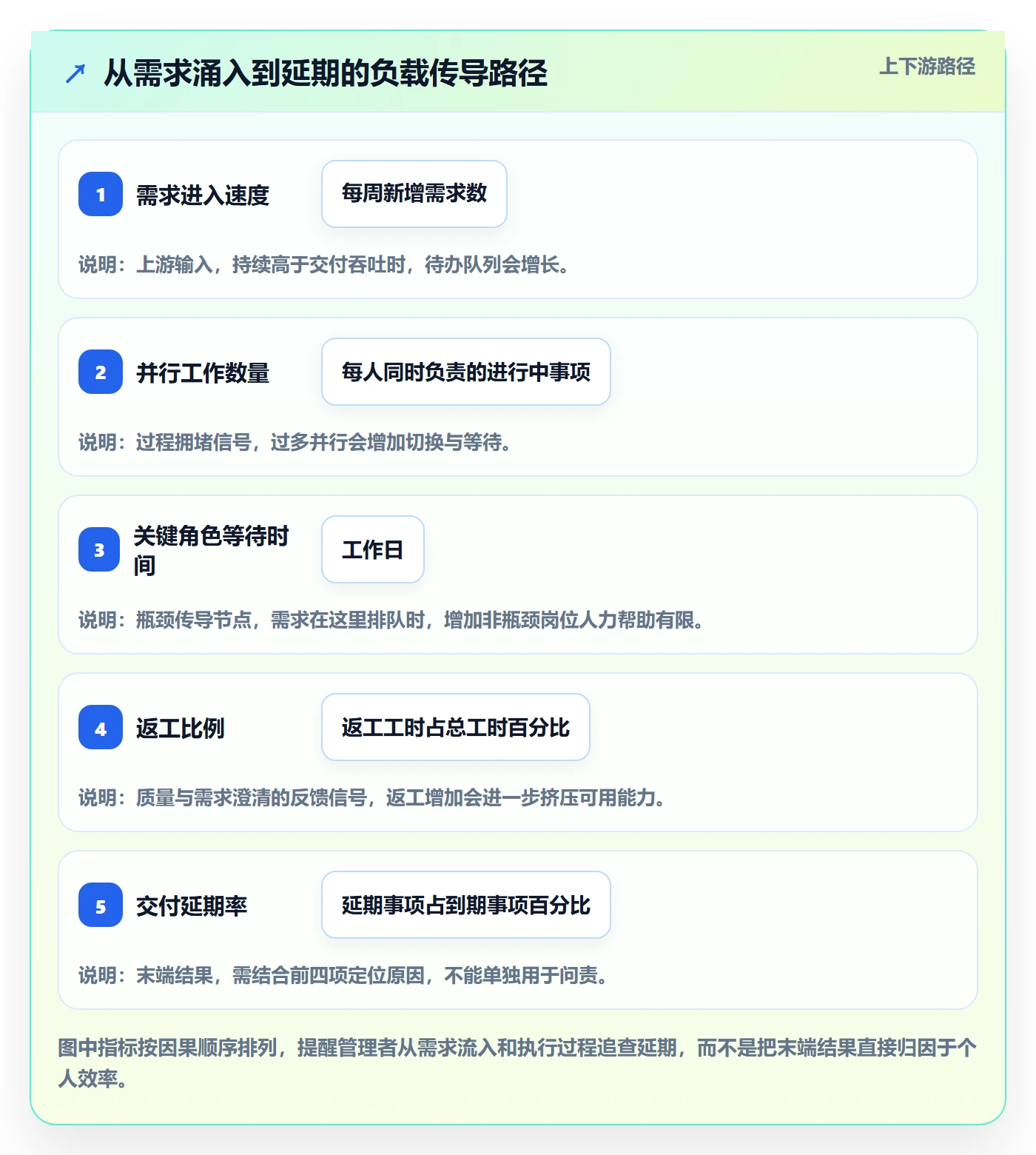 超负荷怎么做？管理层制度设计：资源负载从0到1