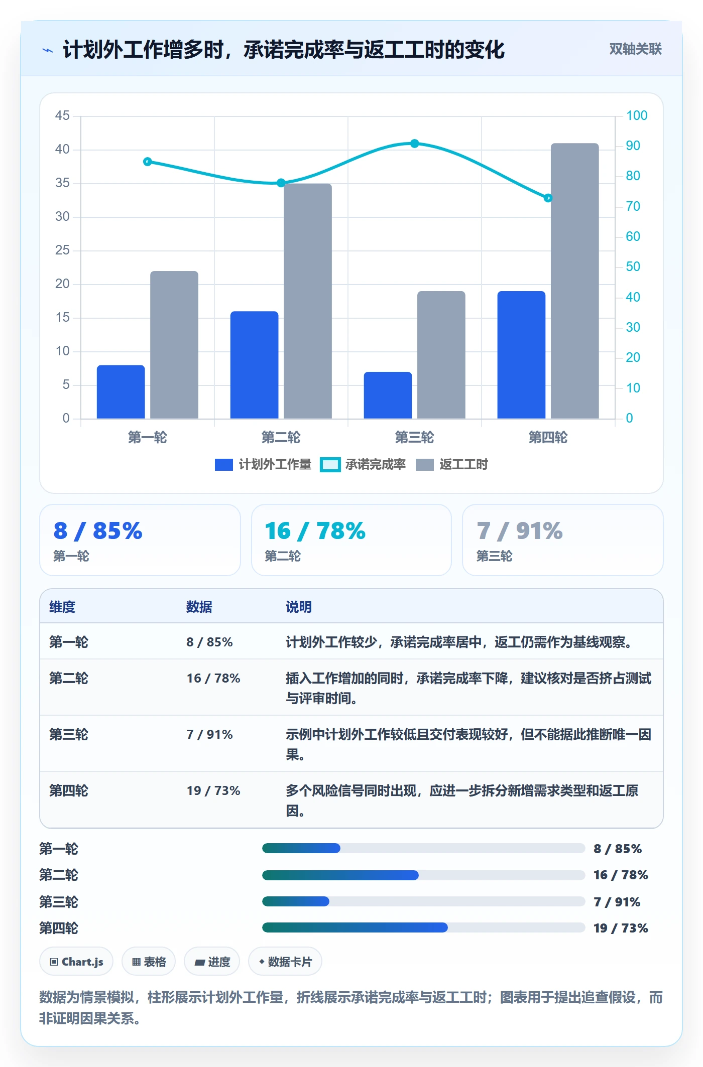 迭代进度流程与规范:项目成员迭代管理数据分析关键指标