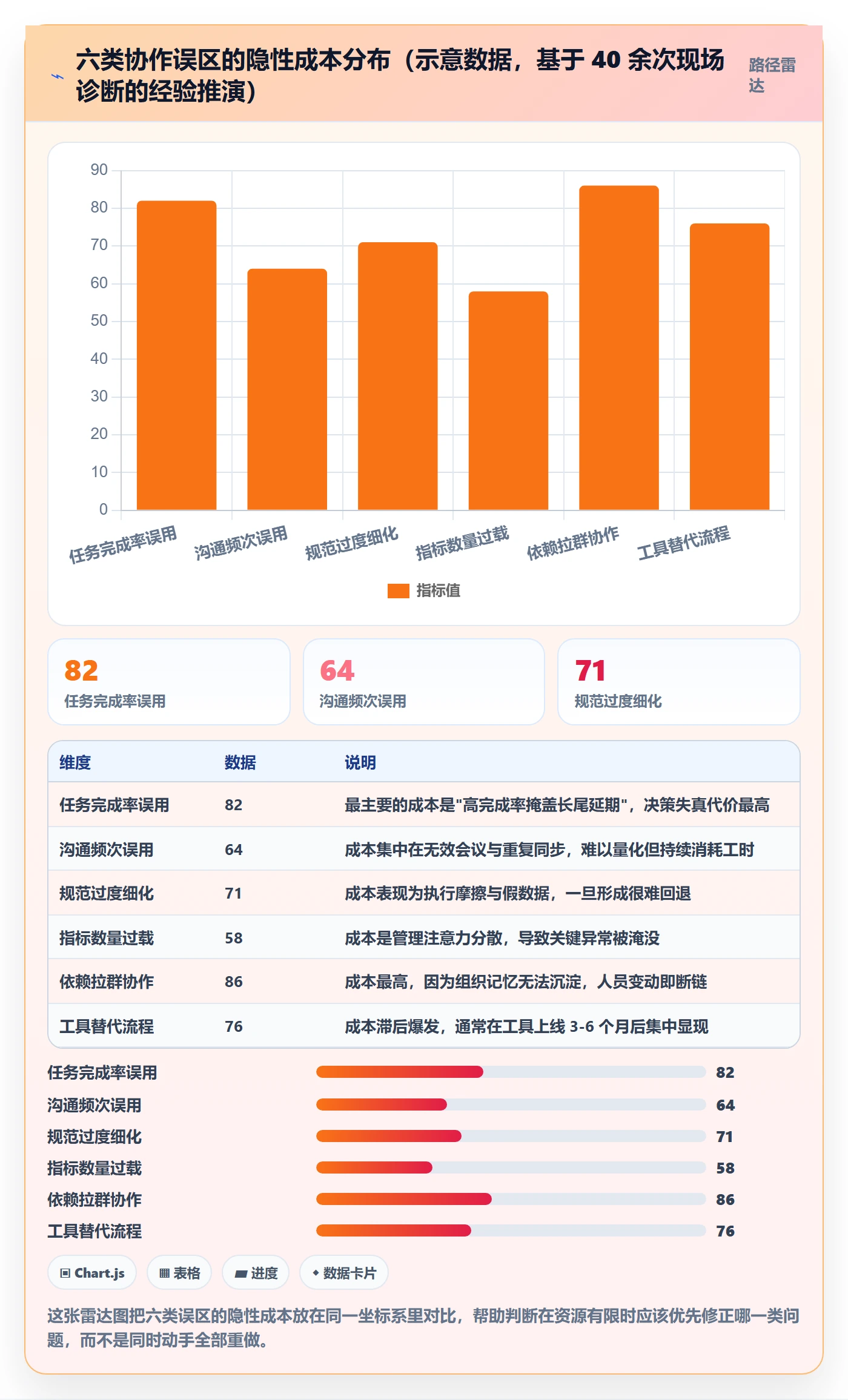 协作人流程与规范：企业管理者任务管理协同管理关键指标