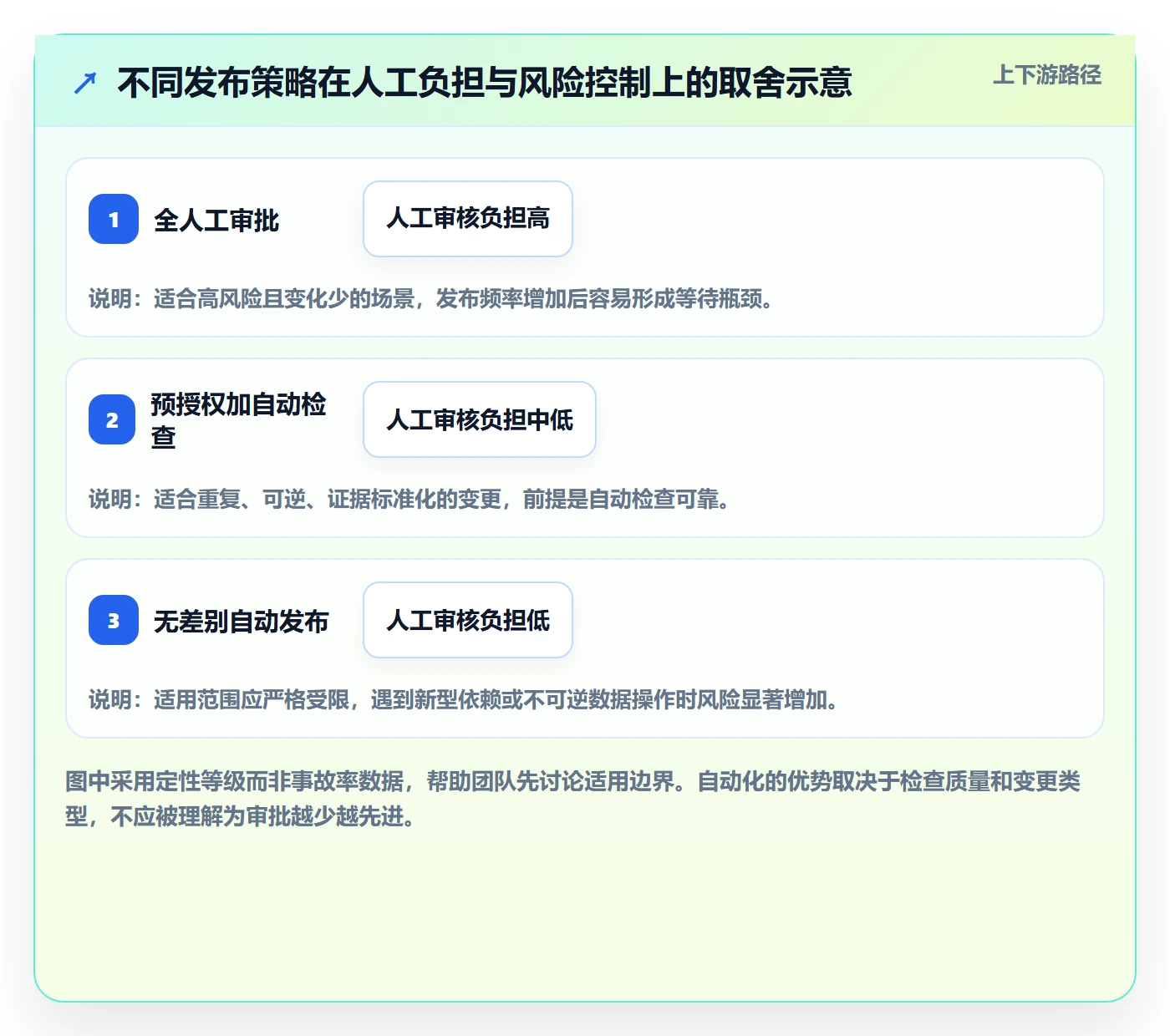 发布记录管理方法大全：项目成员发布管理风险控制落地清单
