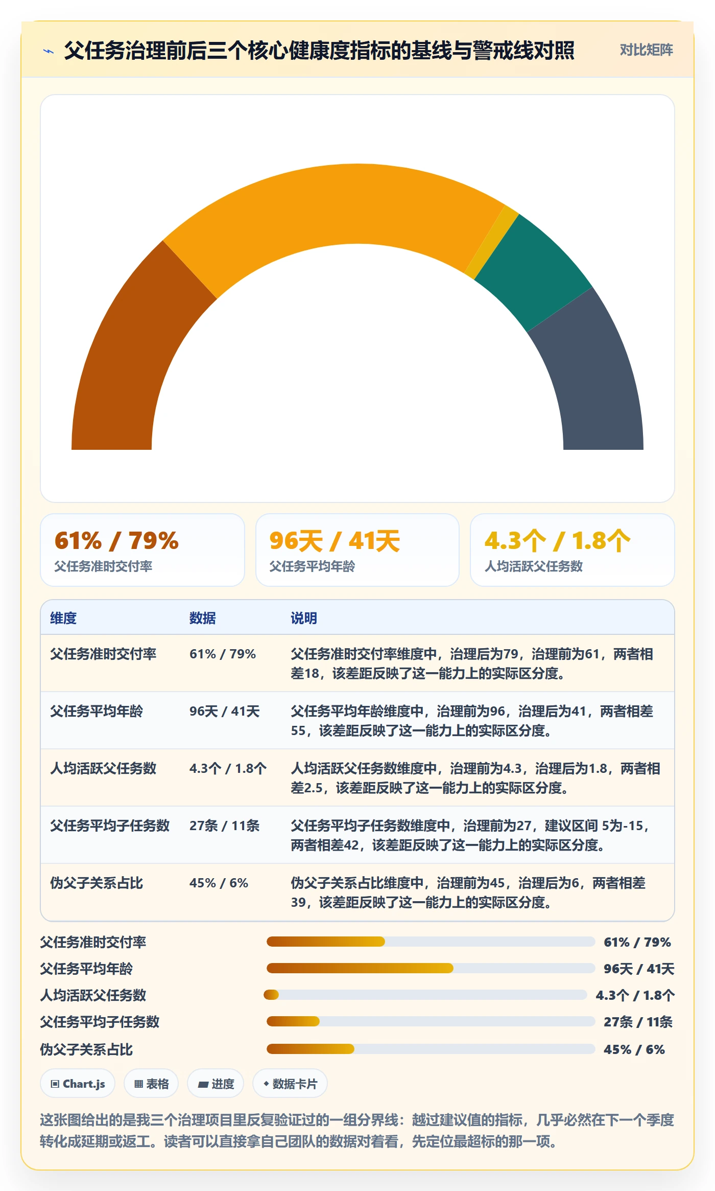 父任务管理指南：项目负责人如何做好任务管理，流程优化全流程