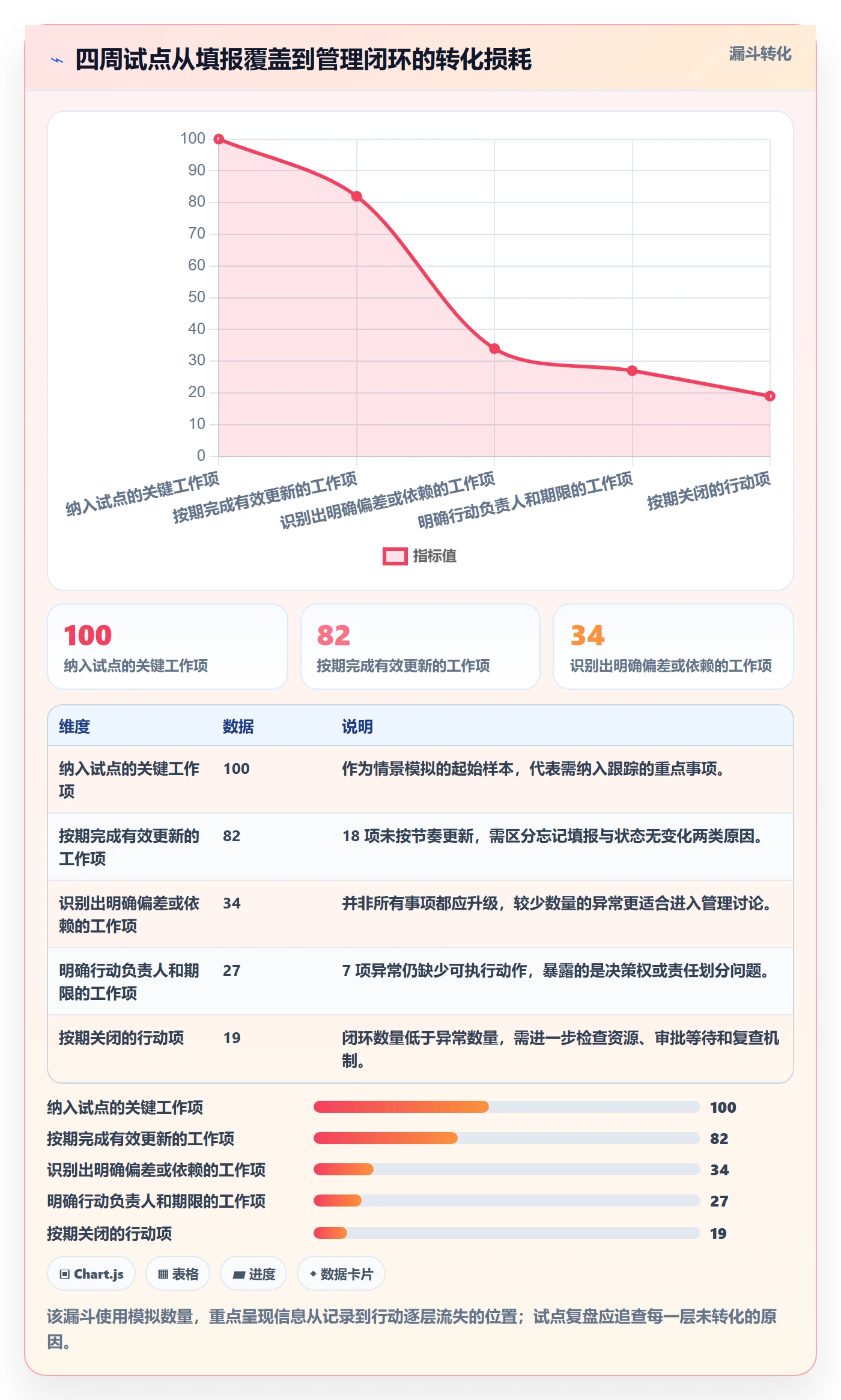 进度日志怎么做？管理层落地方案：进度跟踪从0到1