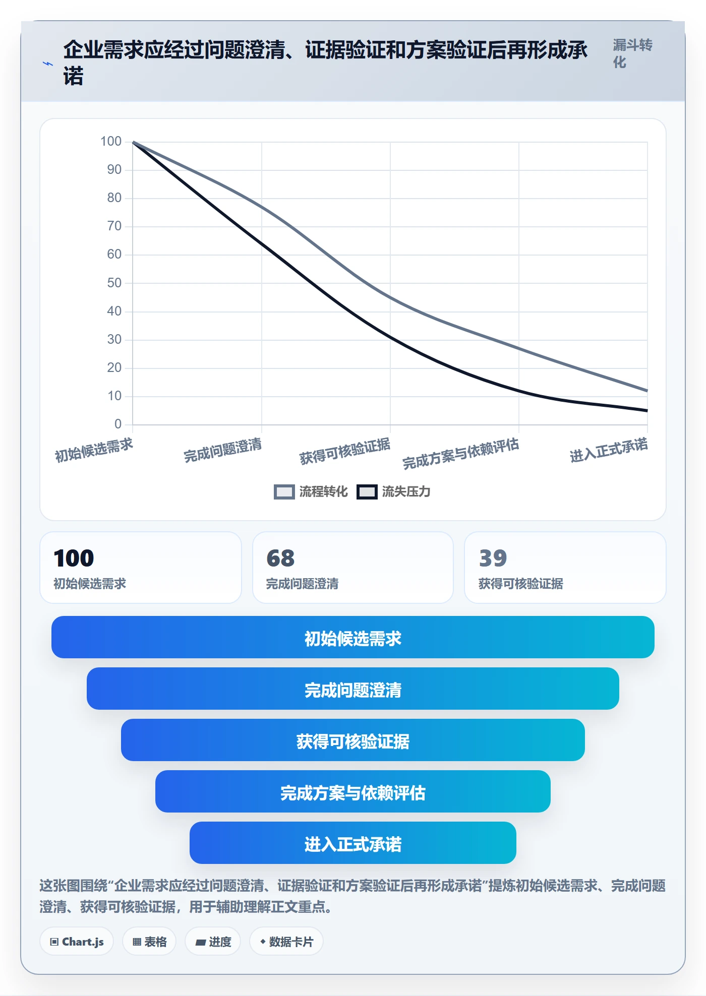 需求优先级管理指南:项目经理如何做好需求管理,流程优化全流程