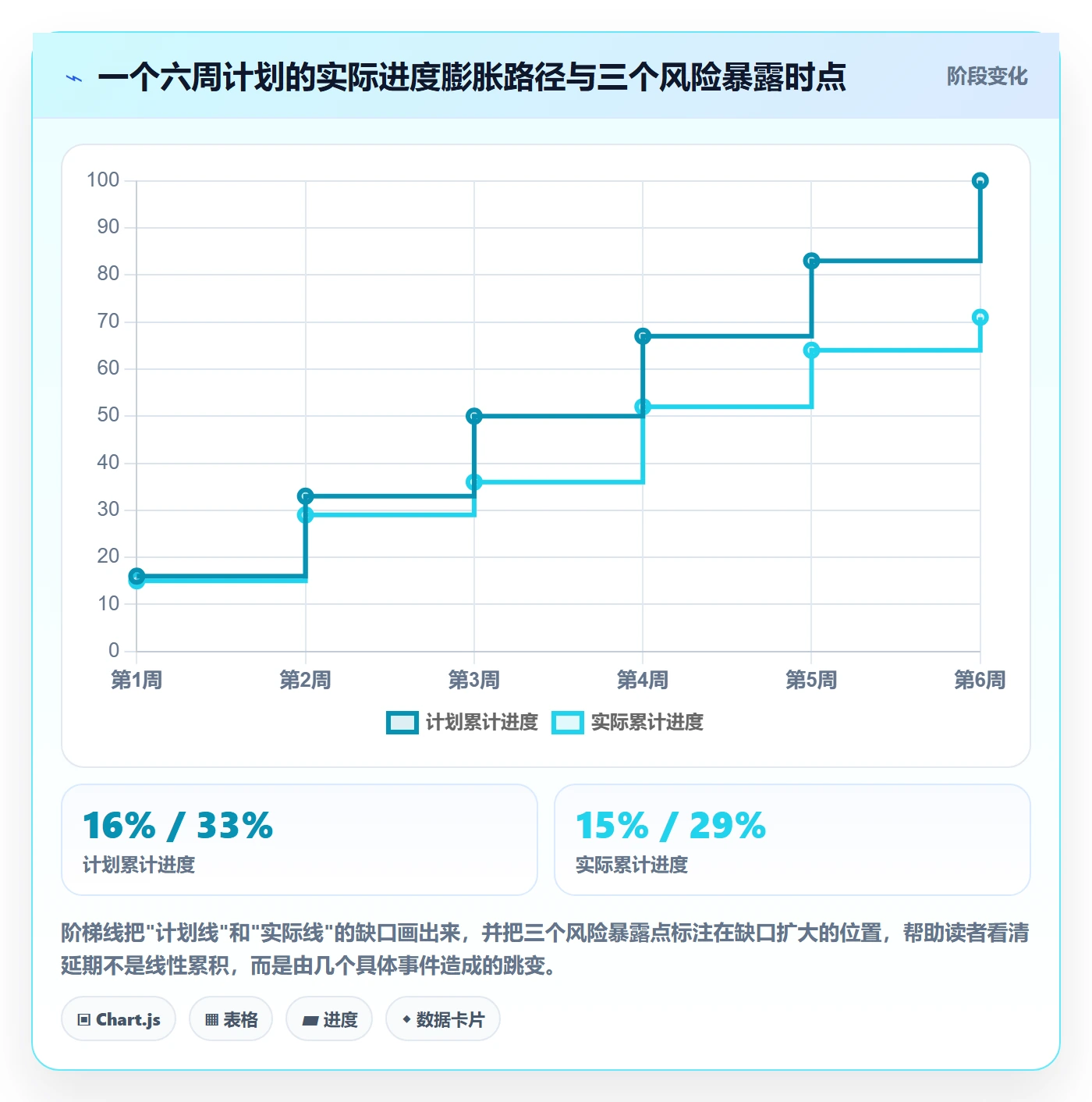 实施计划实操方法:产品经理提升项目规划效率的风险控制方法与模板