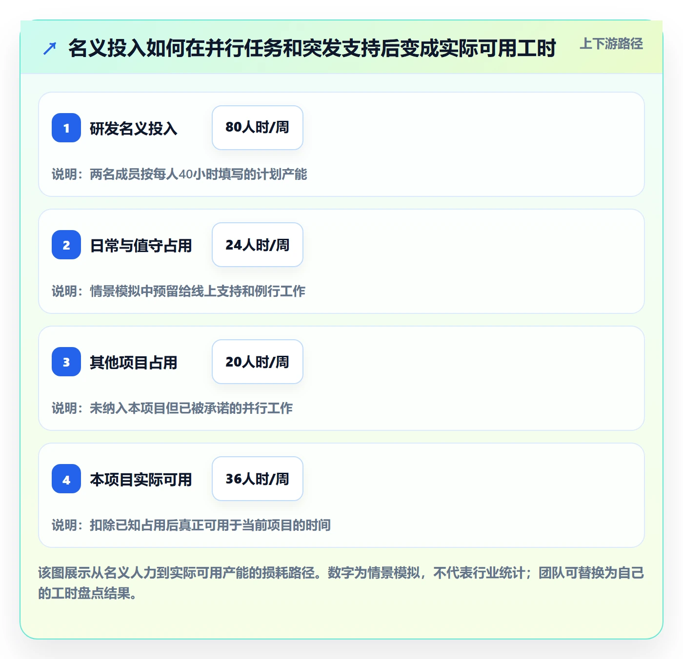 资源管理如何做好角色?跨部门团队实操方法与操作步骤
