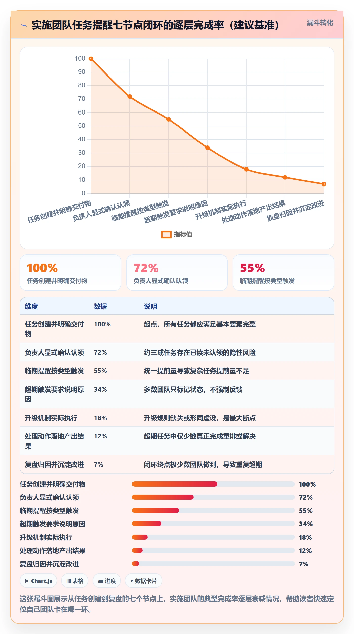 任务提醒超期提醒全流程：实施团队流程优化与一文讲清