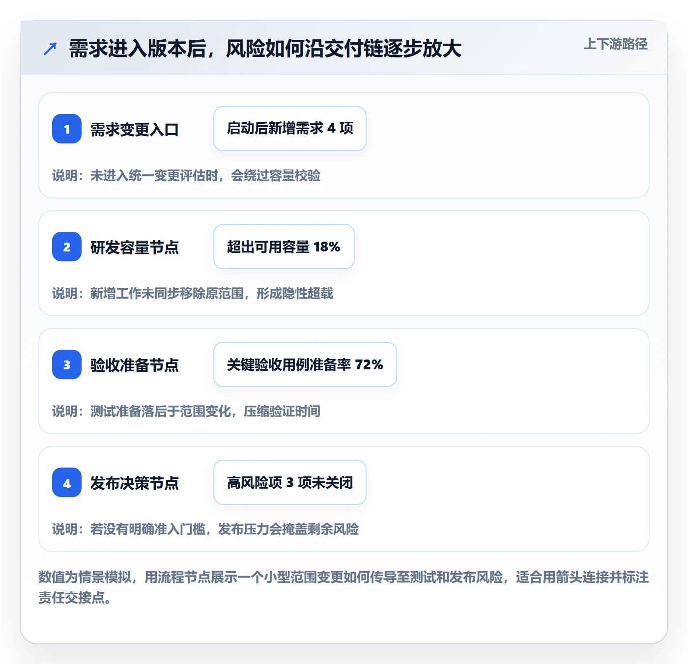 版本计划流程与规范：企业管理者版本管理效率提升关键指标