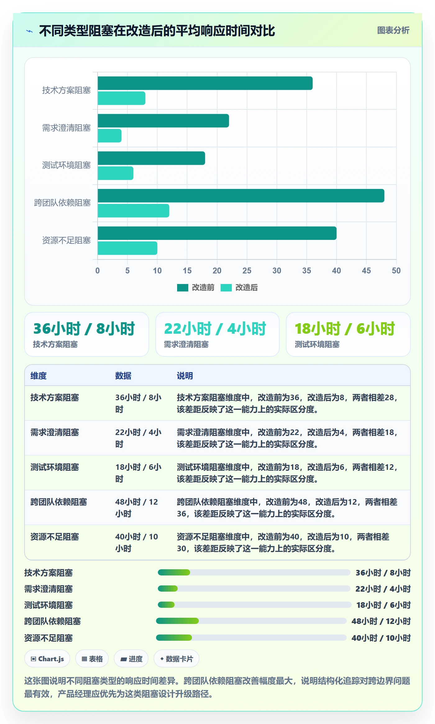 每日进展怎么做?产品经理制度设计:进度跟踪从0到1