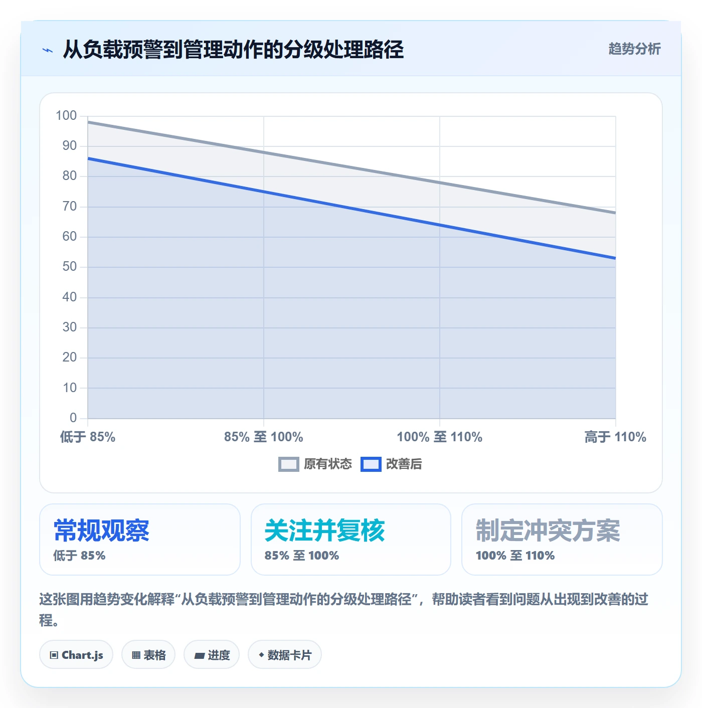 资源负载Capacity教程:项目经理制度设计,避坑指南
