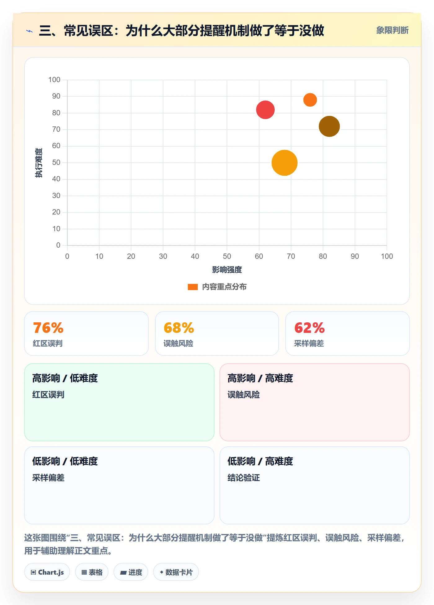 三、常见误区:为什么大部分提醒机制做了等于没做