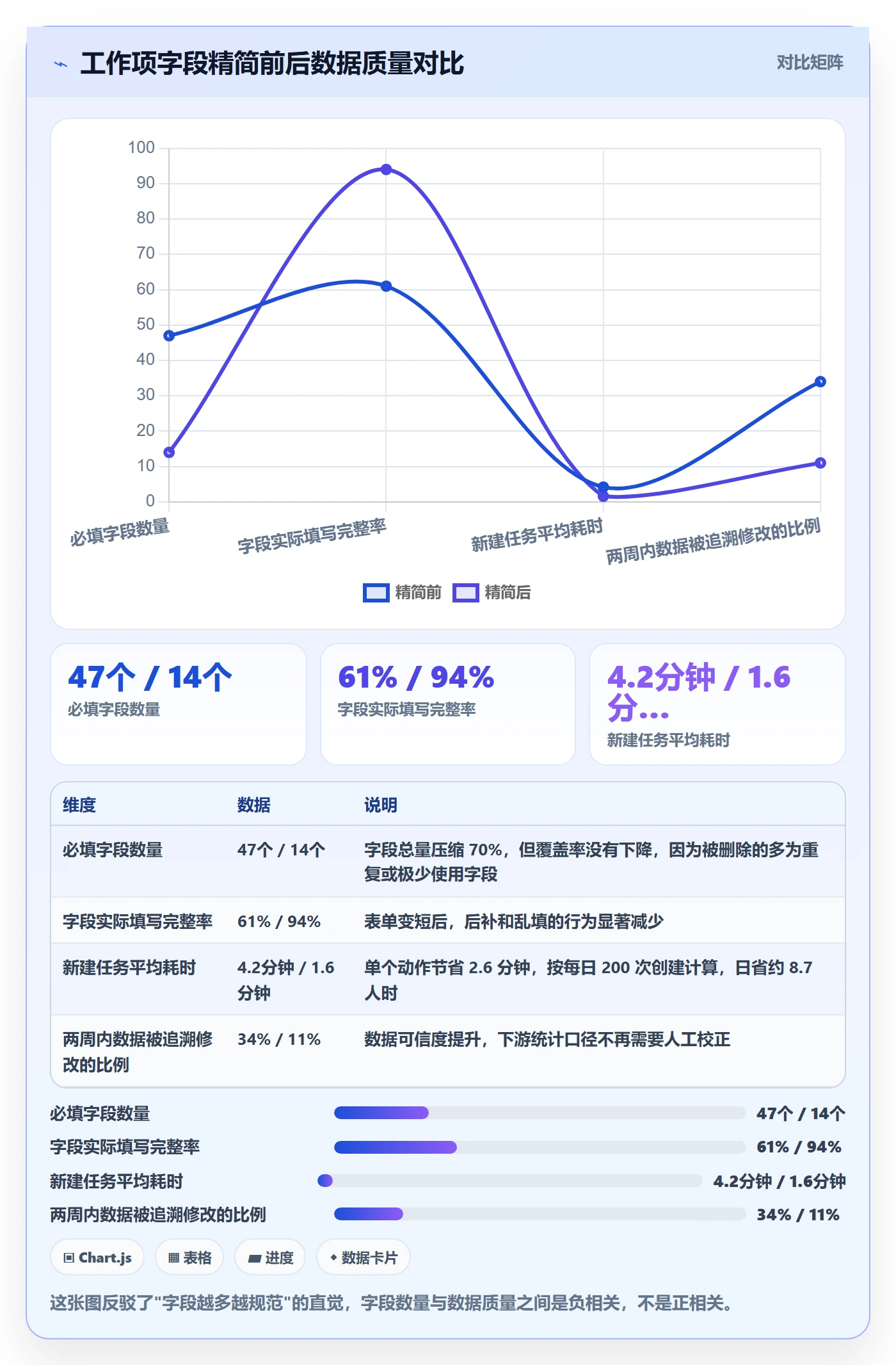 任务管理负责人全流程:研发团队流程优化与一文讲清