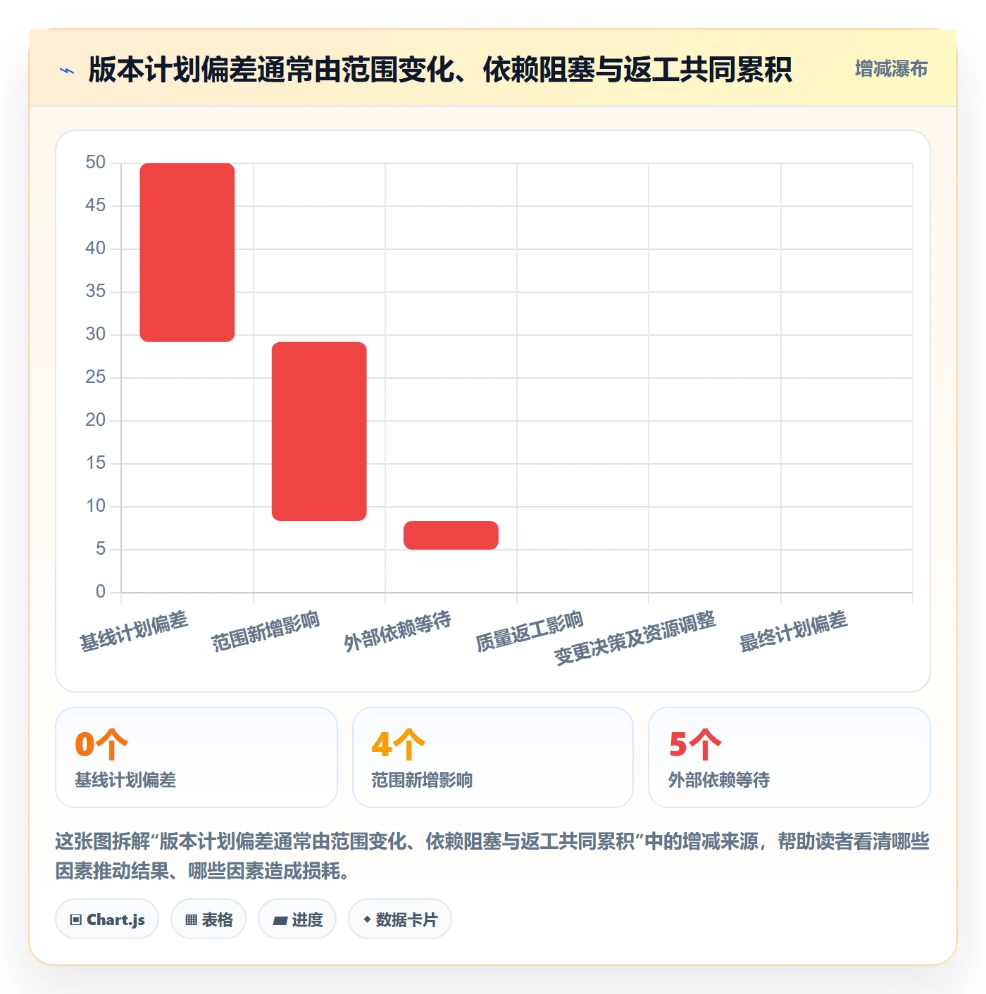 版本管理指南:管理层如何做好版本管理,落地方案全流程