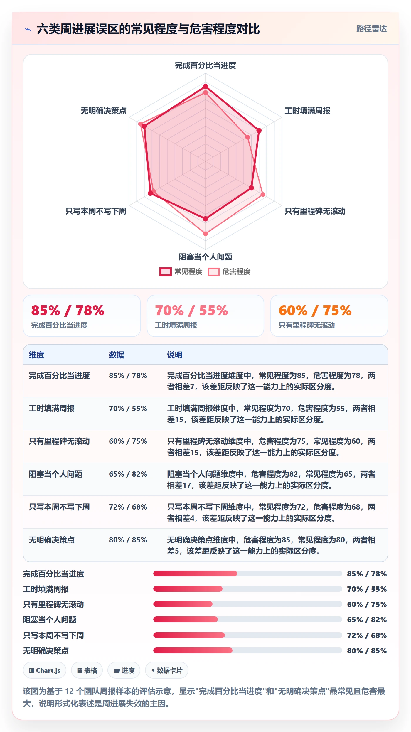 周进展管理指南:项目成员如何做好进度跟踪,实操方法全流程