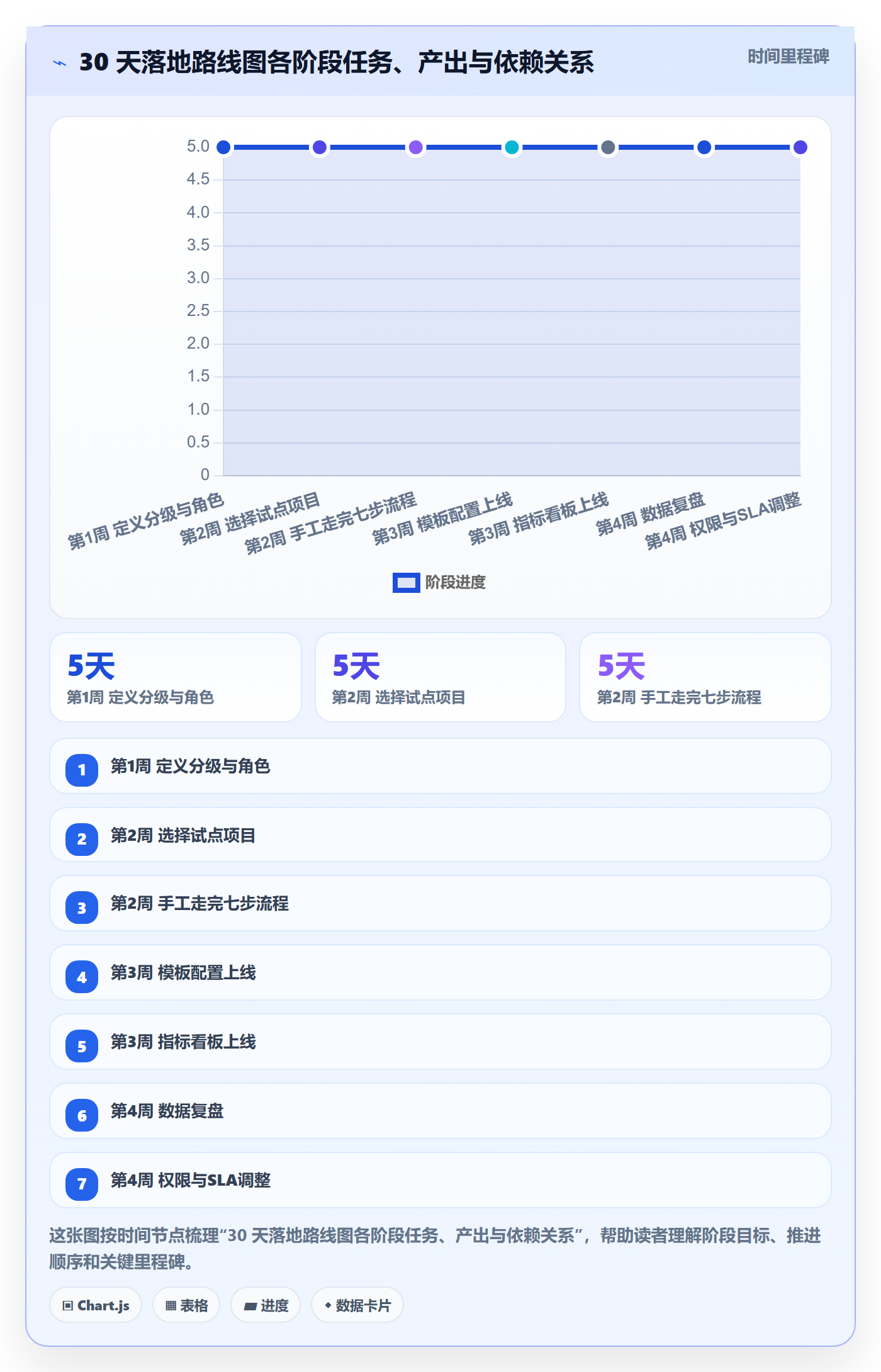 任务执行如何做好重开?跨部门团队制度设计与操作步骤
