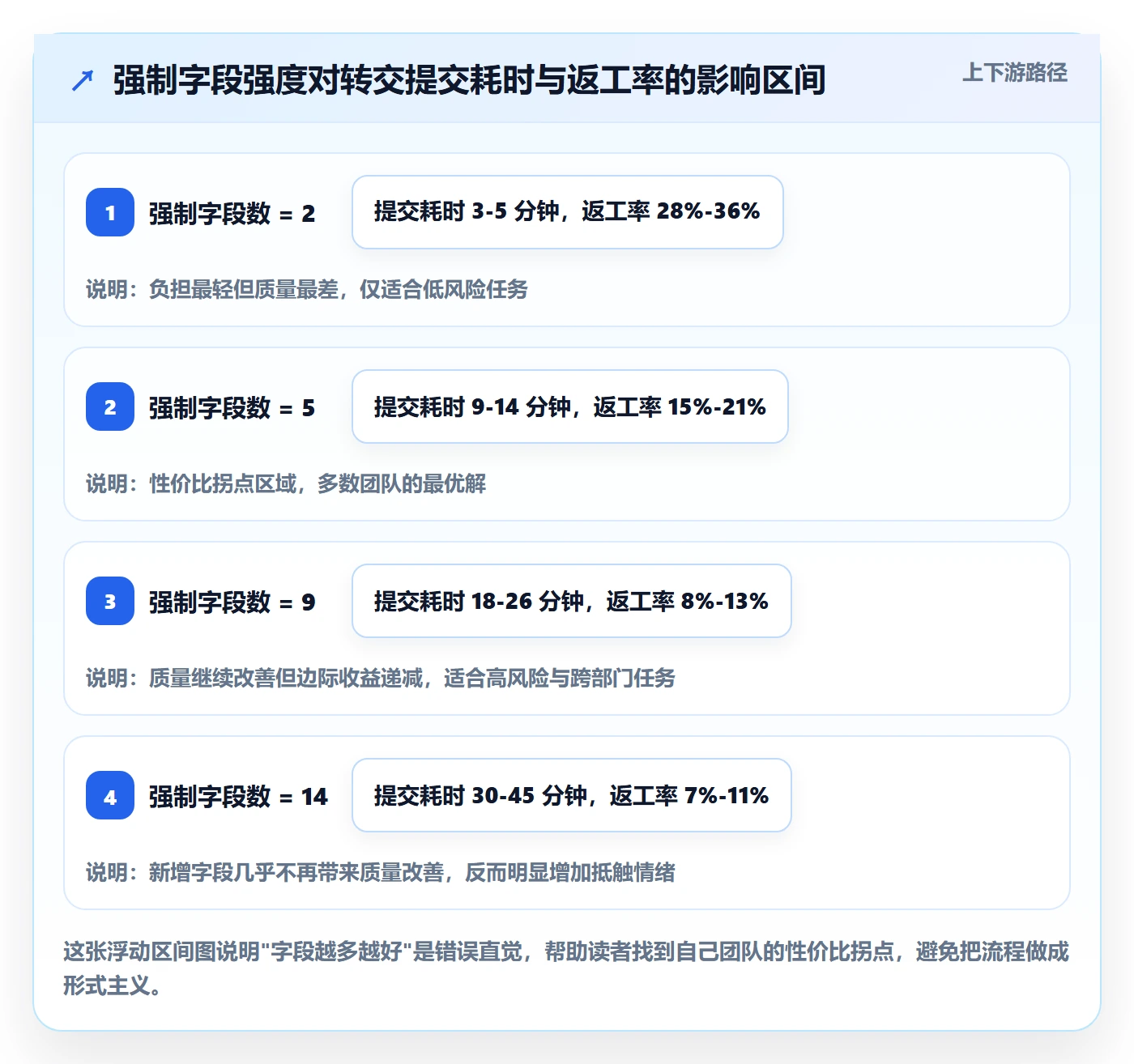 转交管理指南:研发团队如何做好任务分派,落地方案全流程