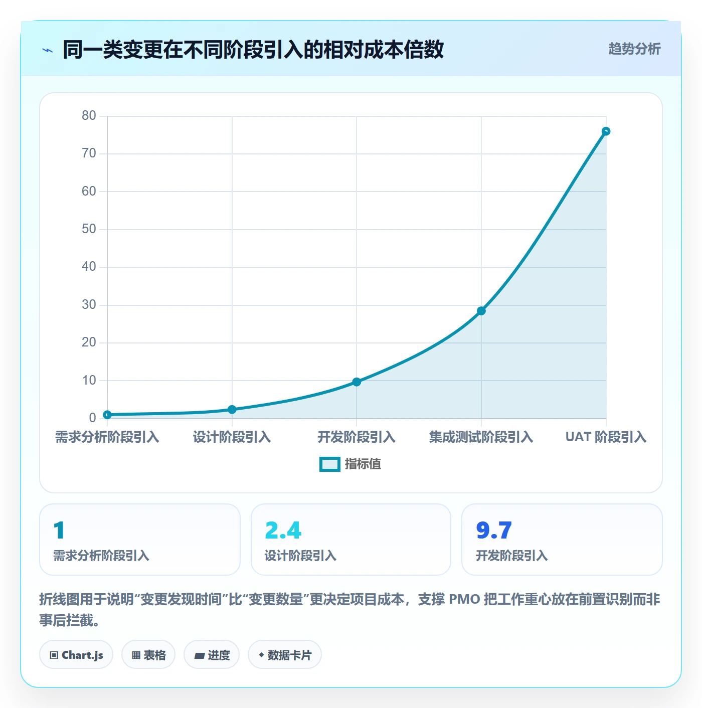 Scope管理指南:PMO如何做好项目范围,落地方案全流程