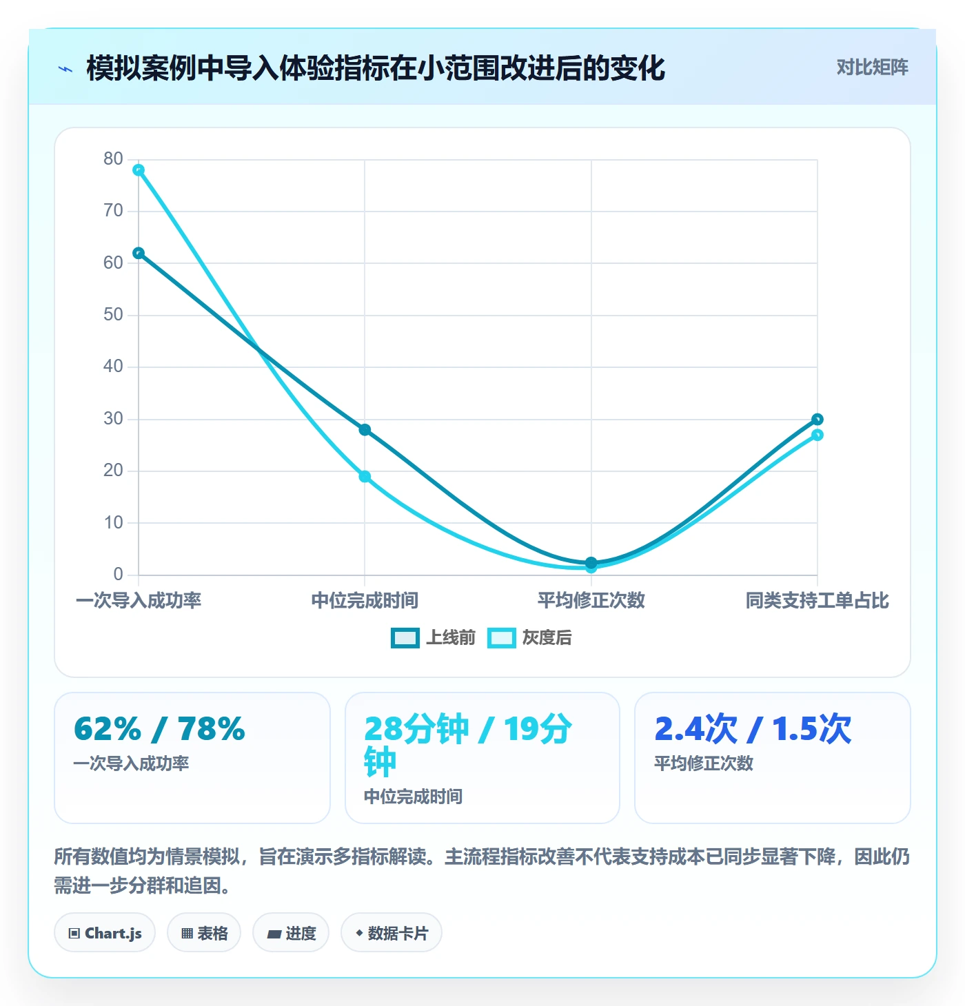 敏捷项目Scrum全流程:产品经理数据分析与一文讲清