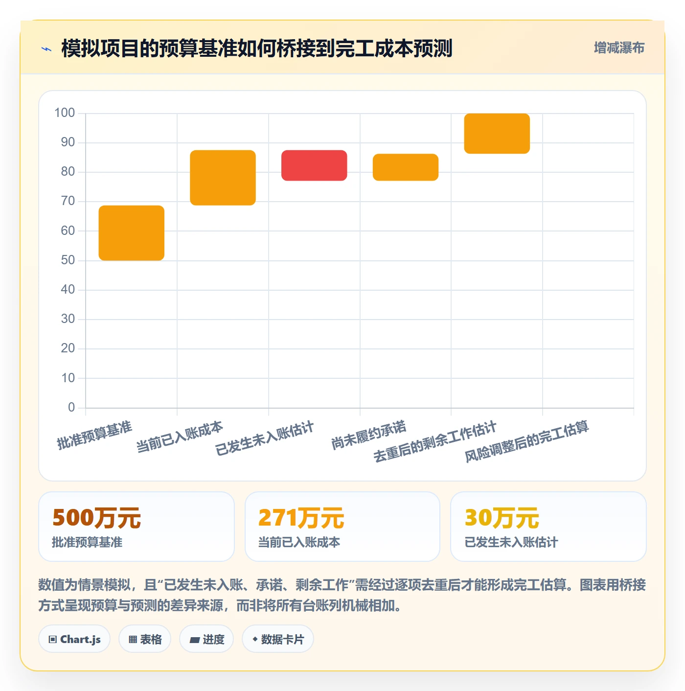 成本管理实际成本全流程:跨部门团队风险控制与一文讲清