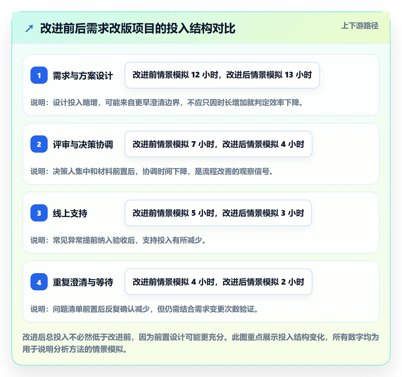 工时表如何做好日报工时？产品经理最佳实践与操作步骤