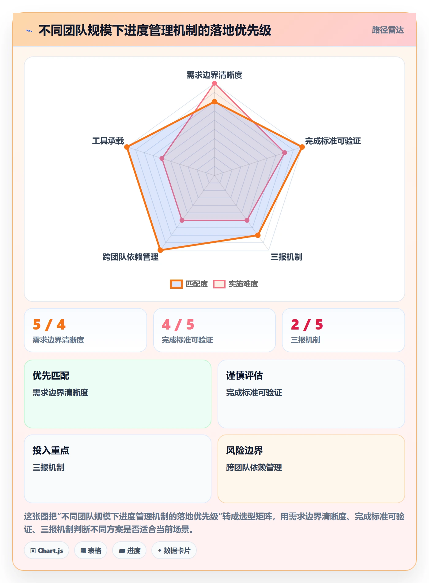 进度管理计划进度教程:产品经理风险控制,避坑指南