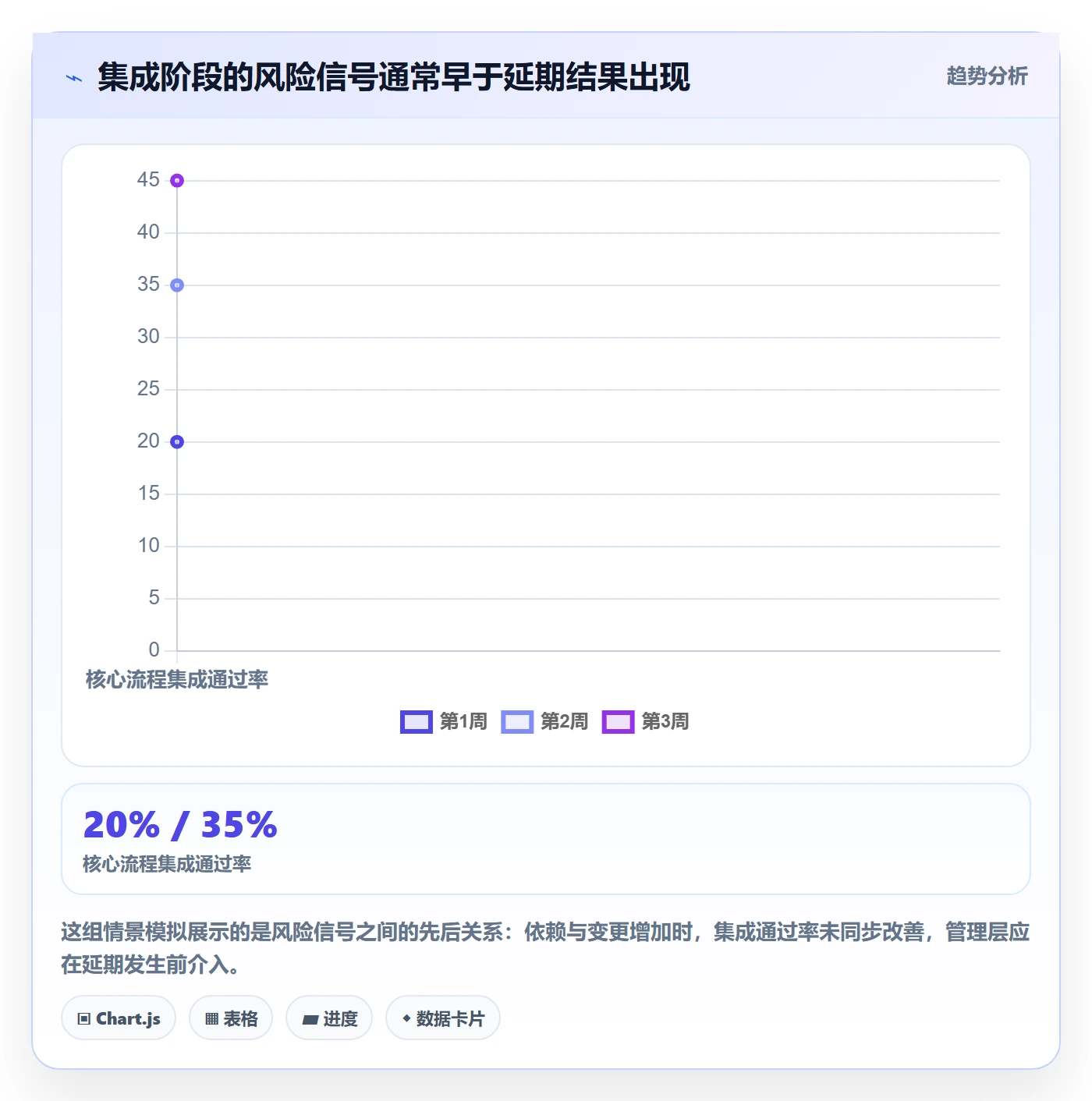 Release管理指南：管理层如何做好版本管理，数据分析全流程