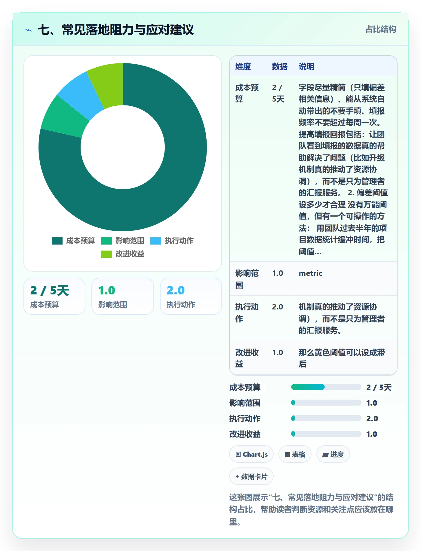 七、常见落地阻力与应对建议