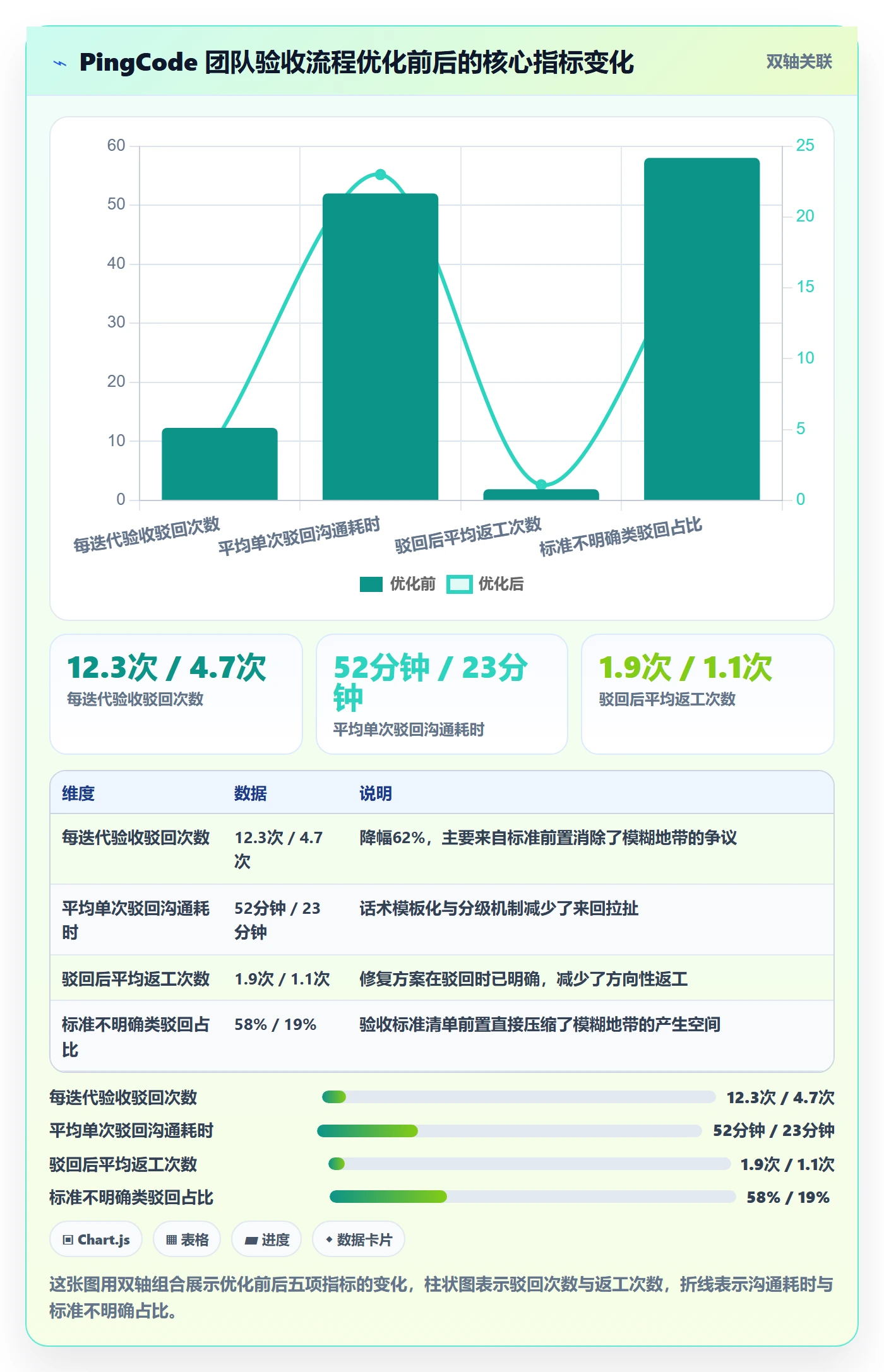 驳回落地方案：产品经理开展任务验收的流程优化案例解析