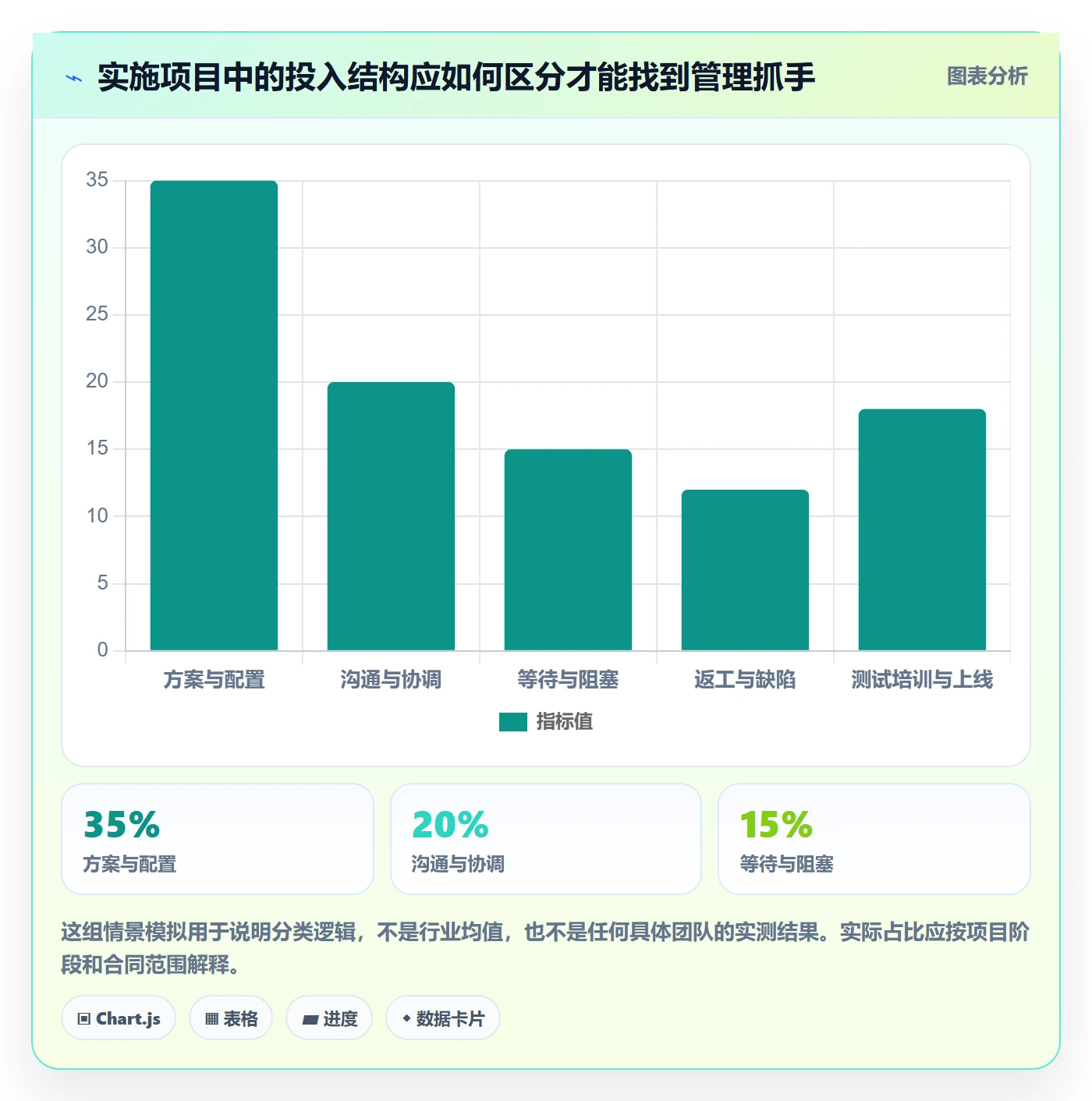 工时统计管理指南:实施团队如何做好工时管理,数据分析全流程
