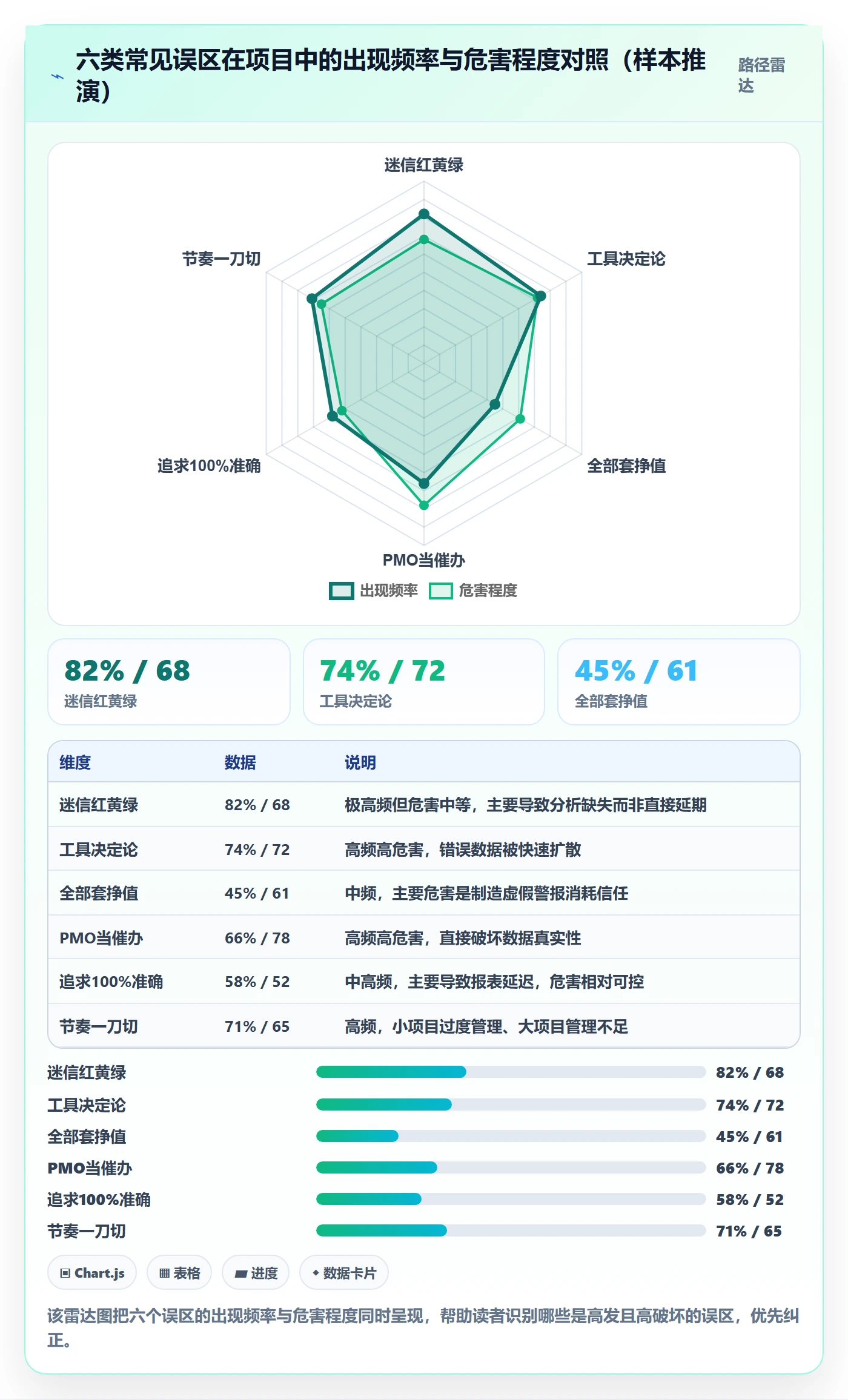 进展最佳实践:PMO进度跟踪最佳实践,常见问题
