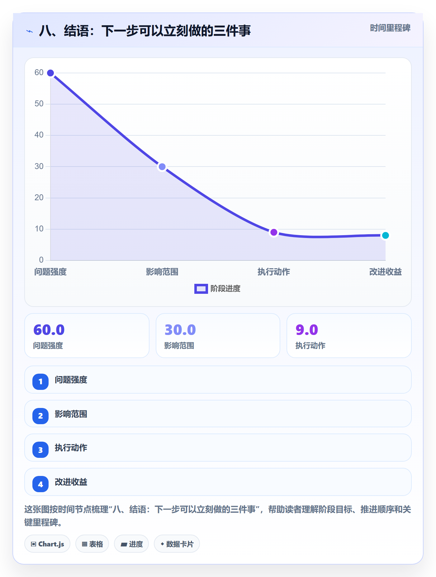八、结语:下一步可以立刻做的三件事
