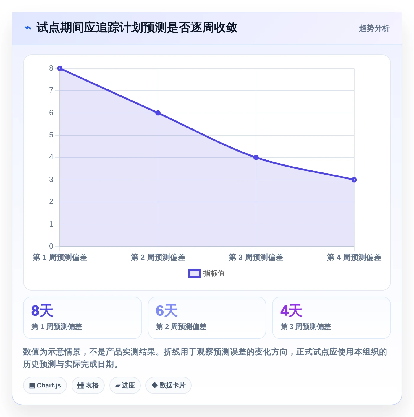 项目管理新趋势:2026年最受欢迎的5大排进度计划的软件叫什么
