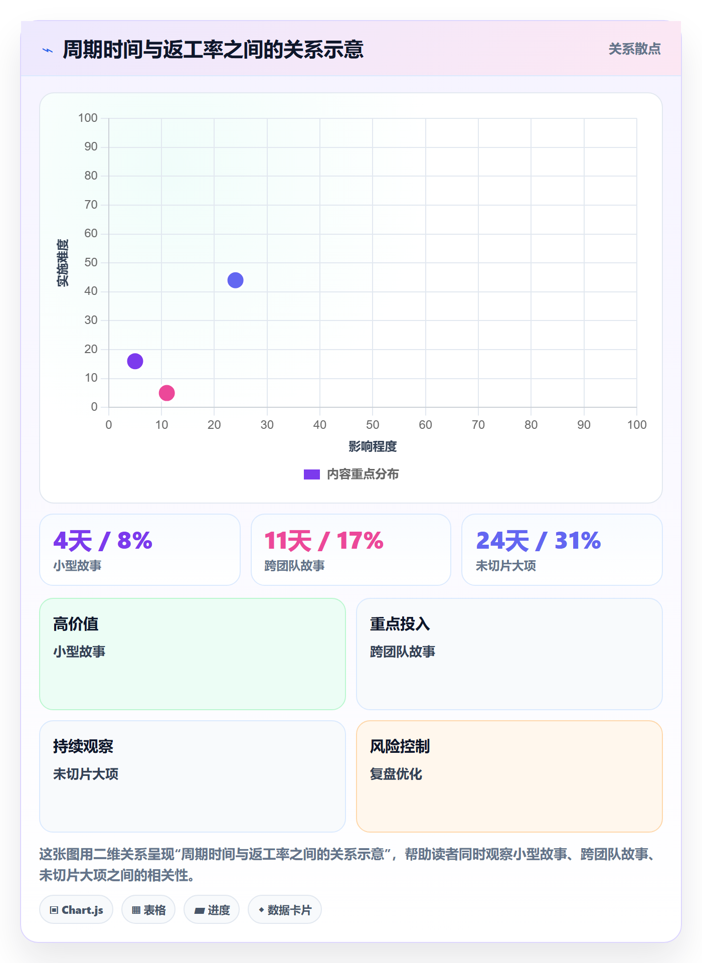 Epic流程与规范:项目负责人敏捷项目入门指南关键指标