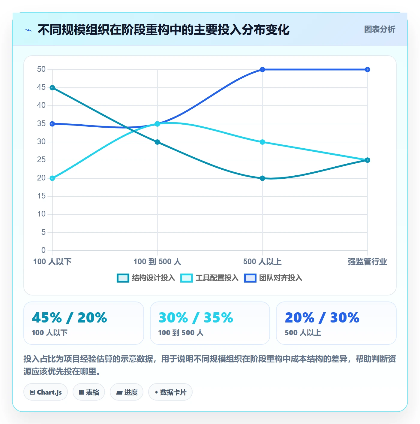 阶段划分最佳实践:企业管理者项目阶段实操方法,常见问题