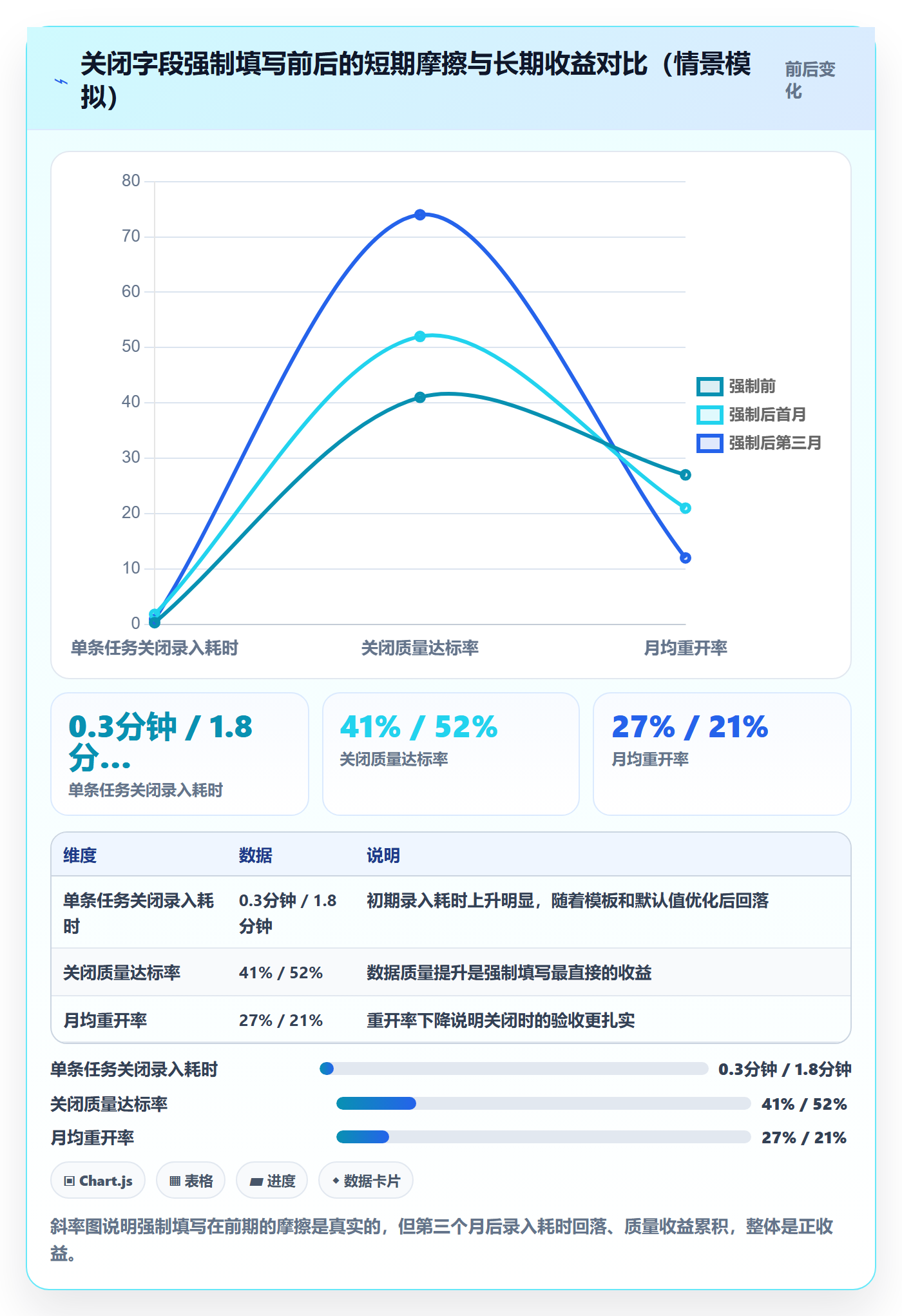 关闭最佳实践:管理层任务执行效率提升,常见问题
